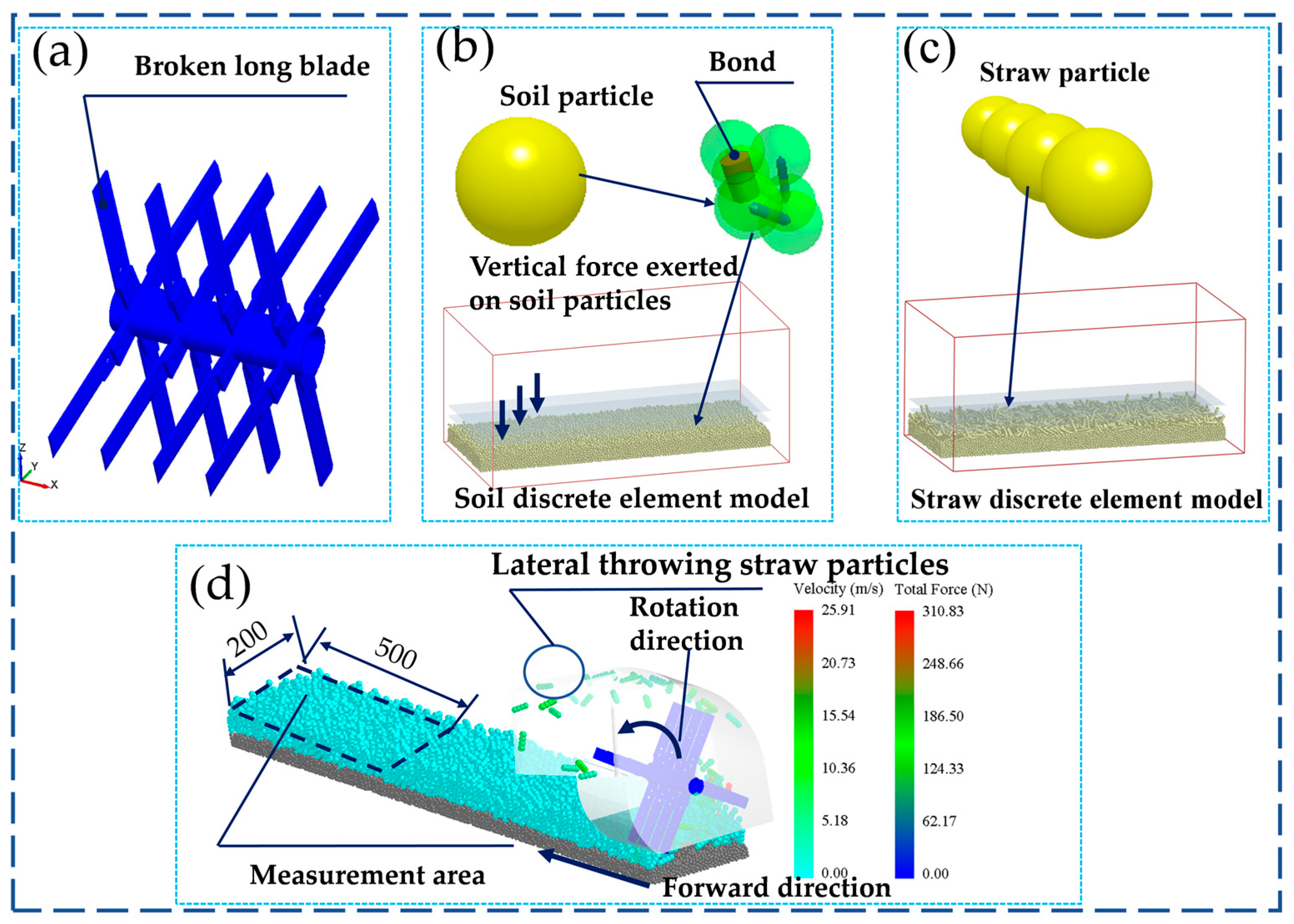 Agriculture 15 02404 g005