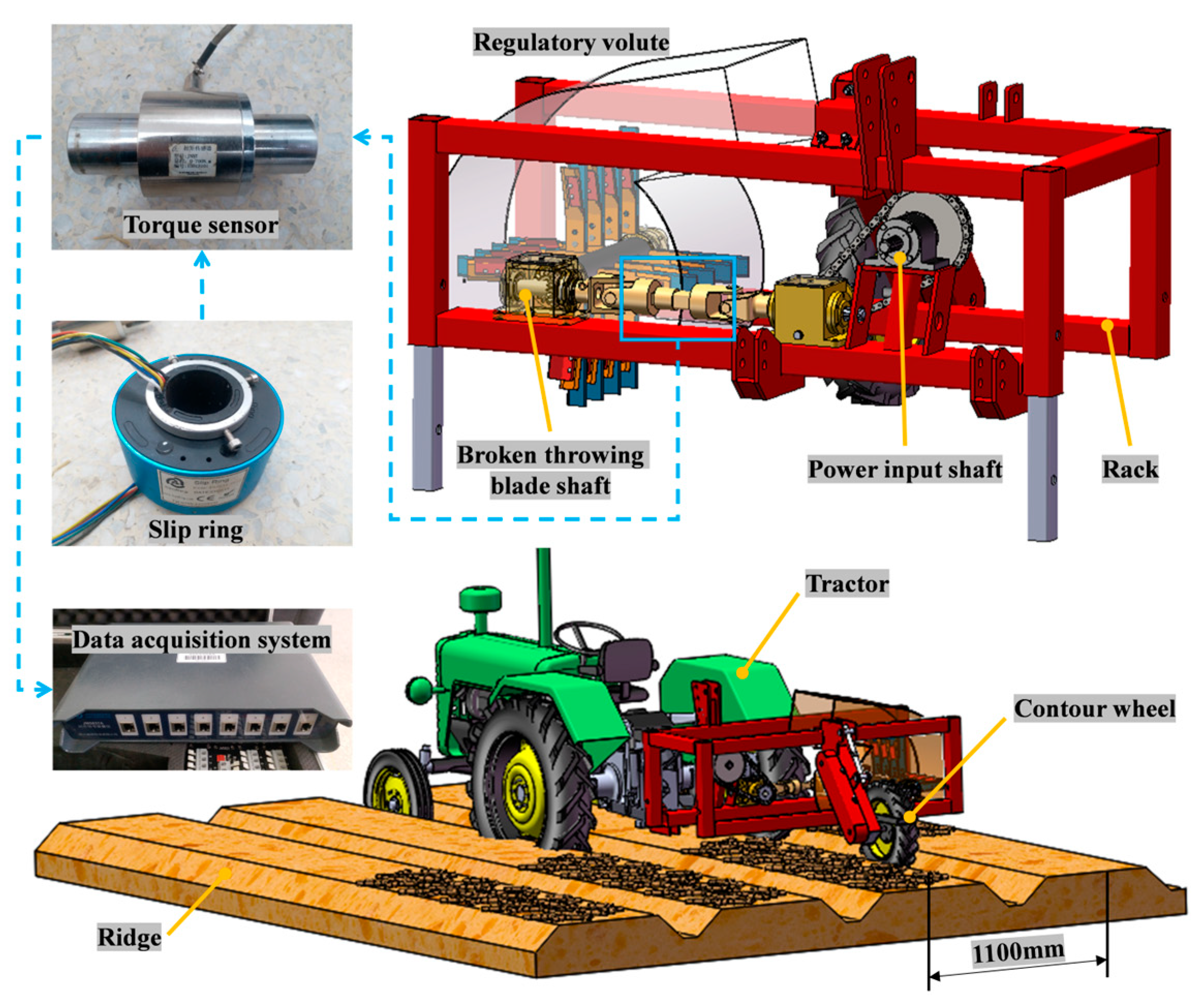 Agriculture 15 02404 g006