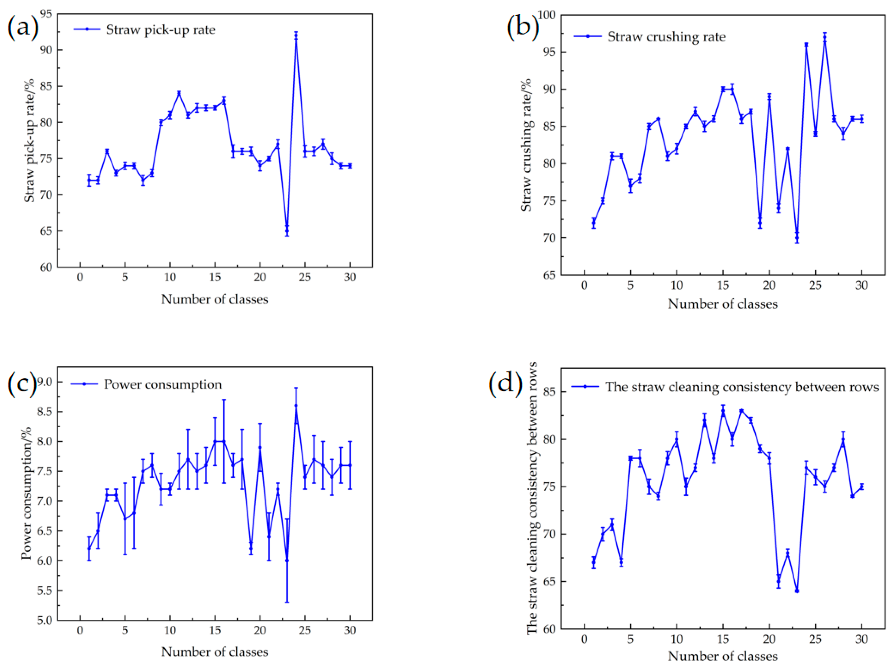 Agriculture 15 02404 g007