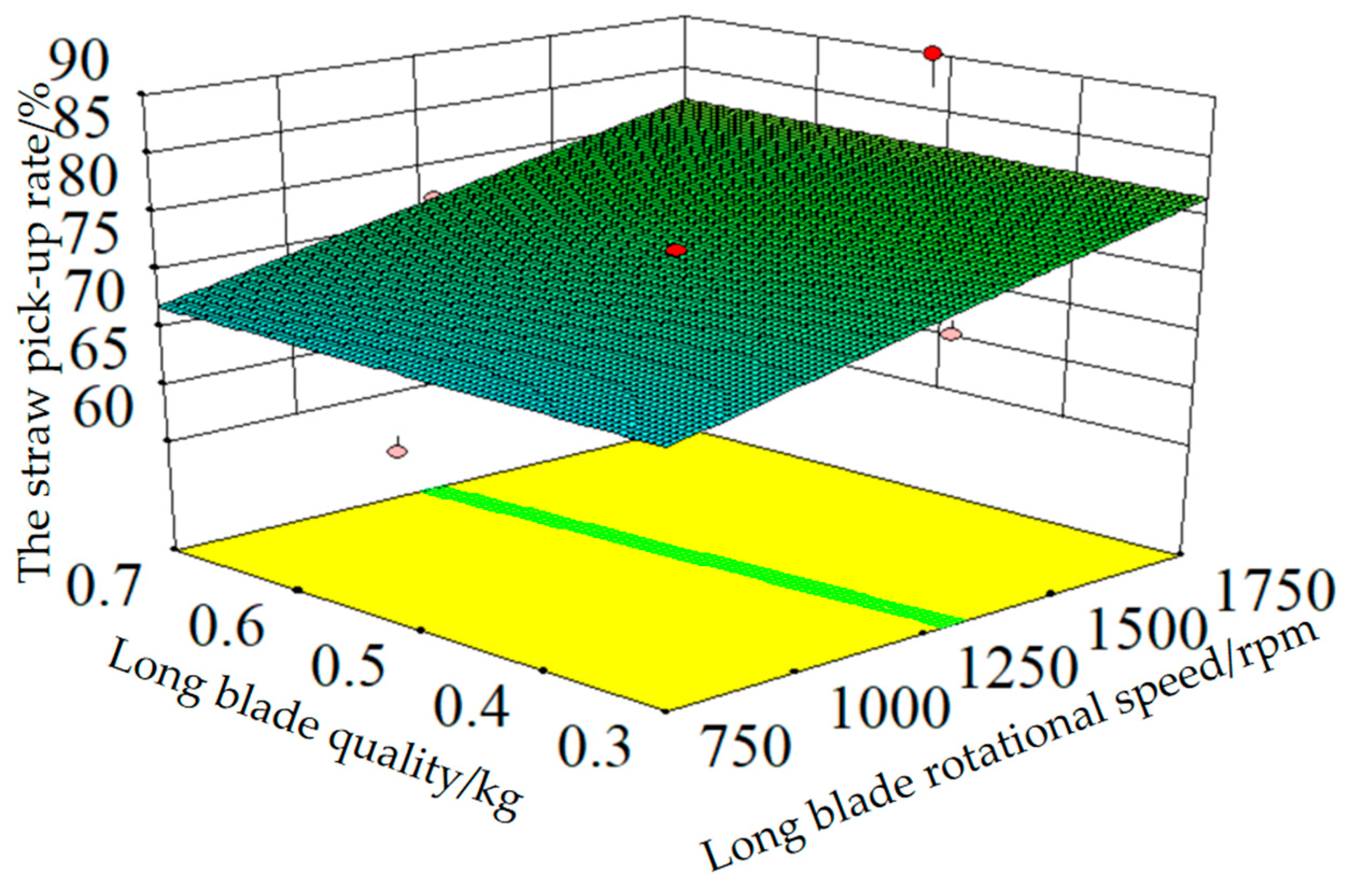 Agriculture 15 02404 g014