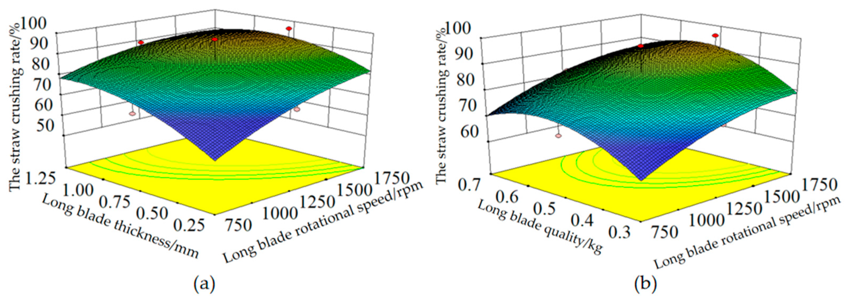 Agriculture 15 02404 g015