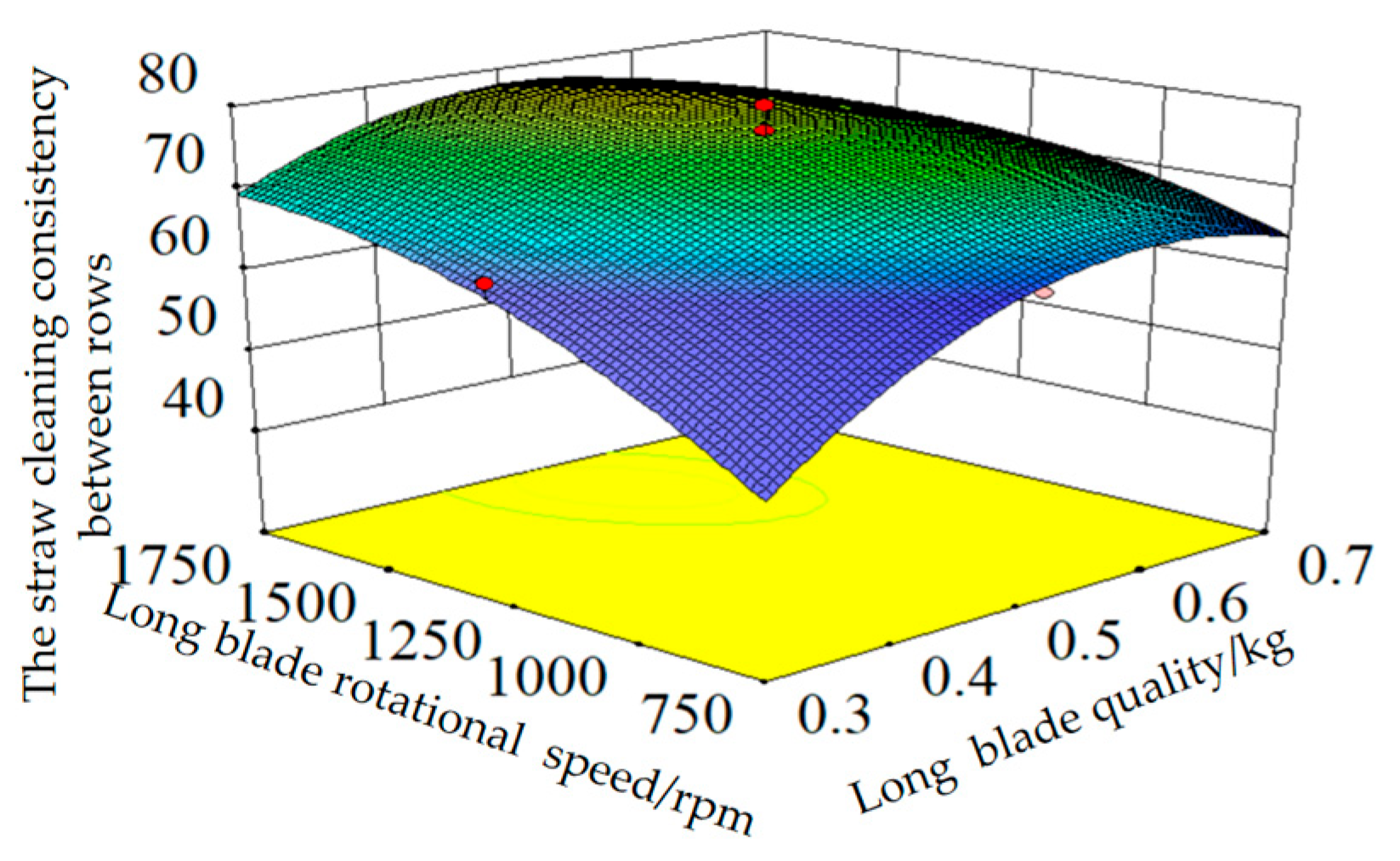 Agriculture 15 02404 g017