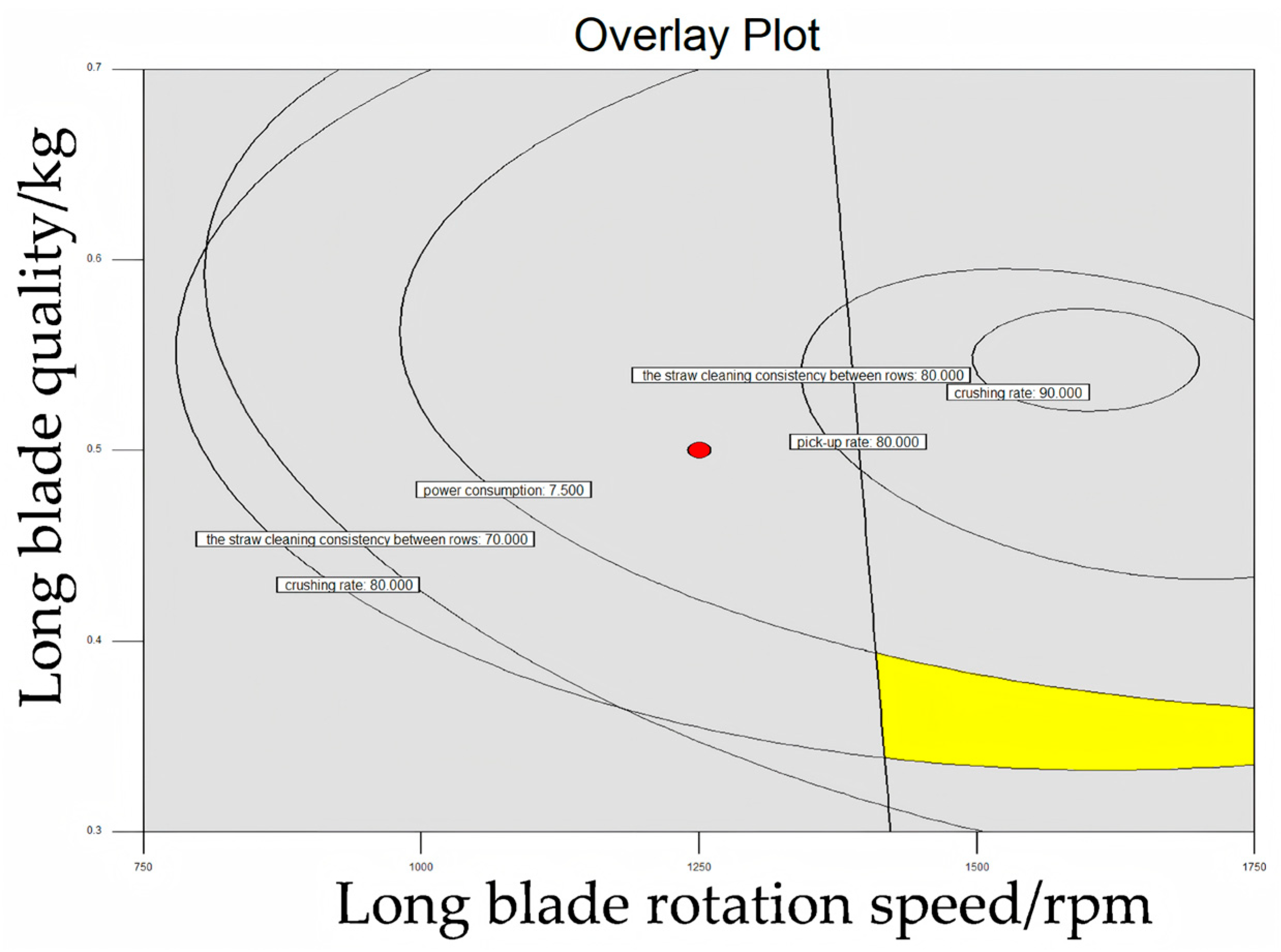 Agriculture 15 02404 g018