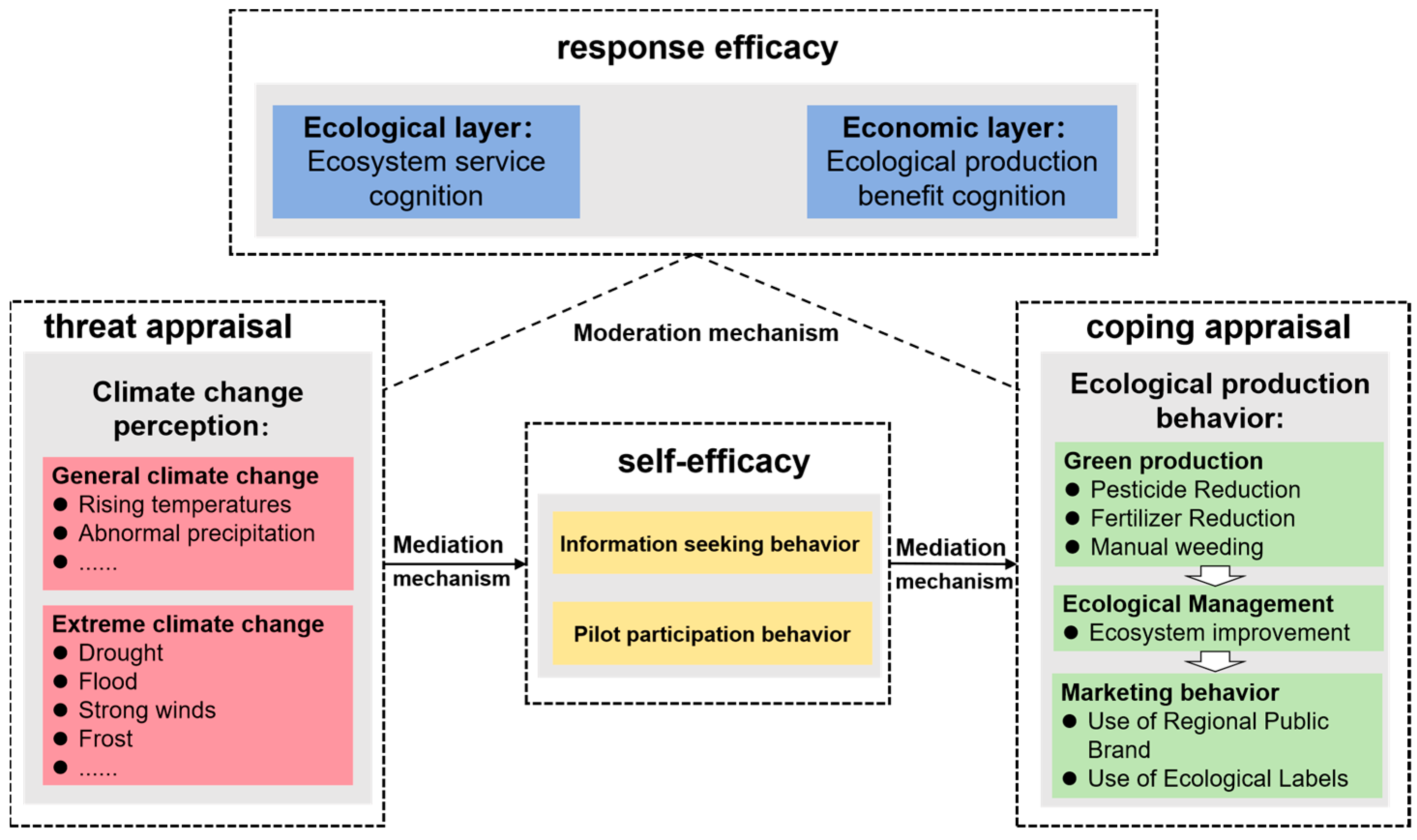 Agriculture 15 02408 g001