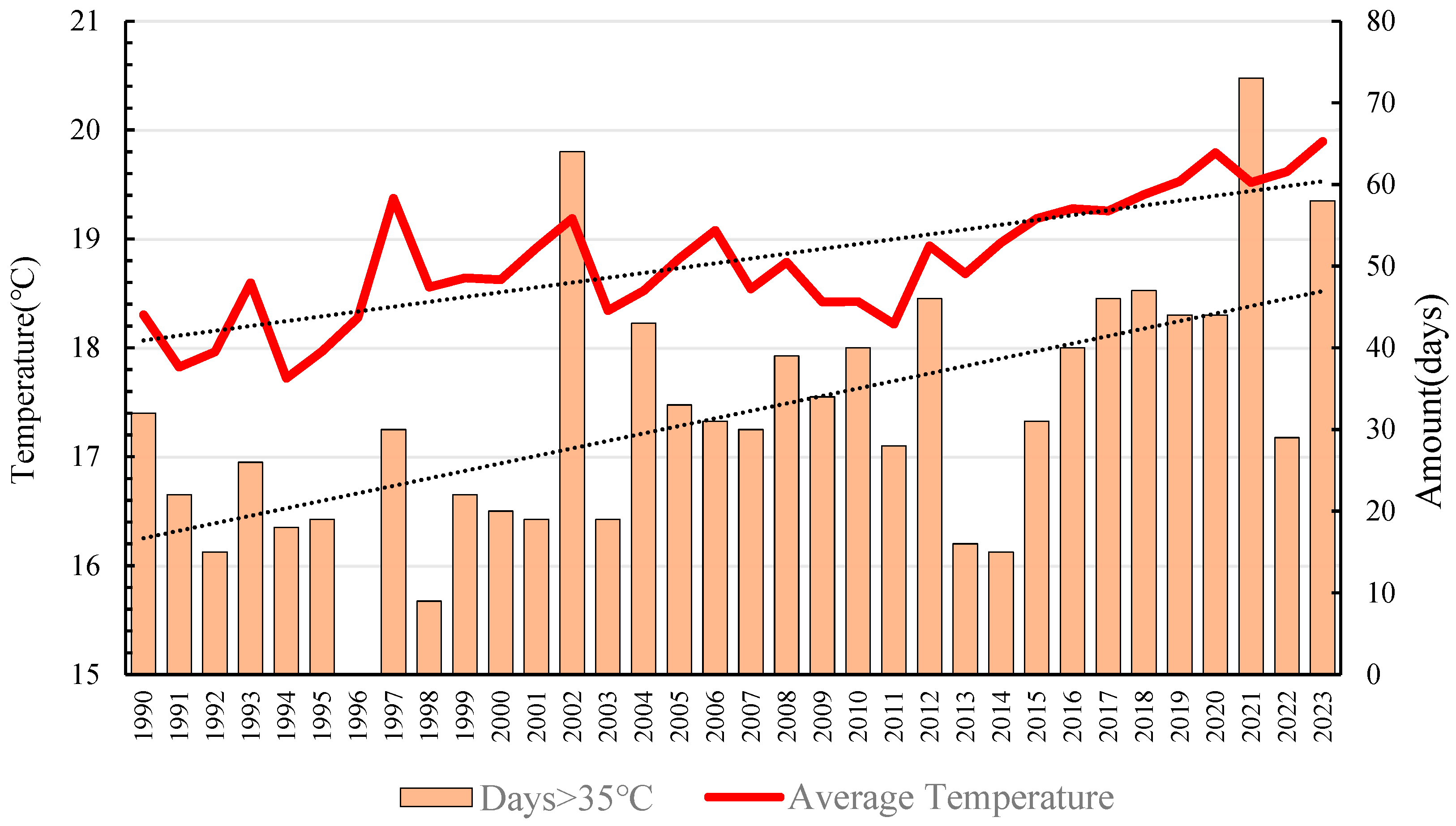 Agriculture 15 02408 g002
