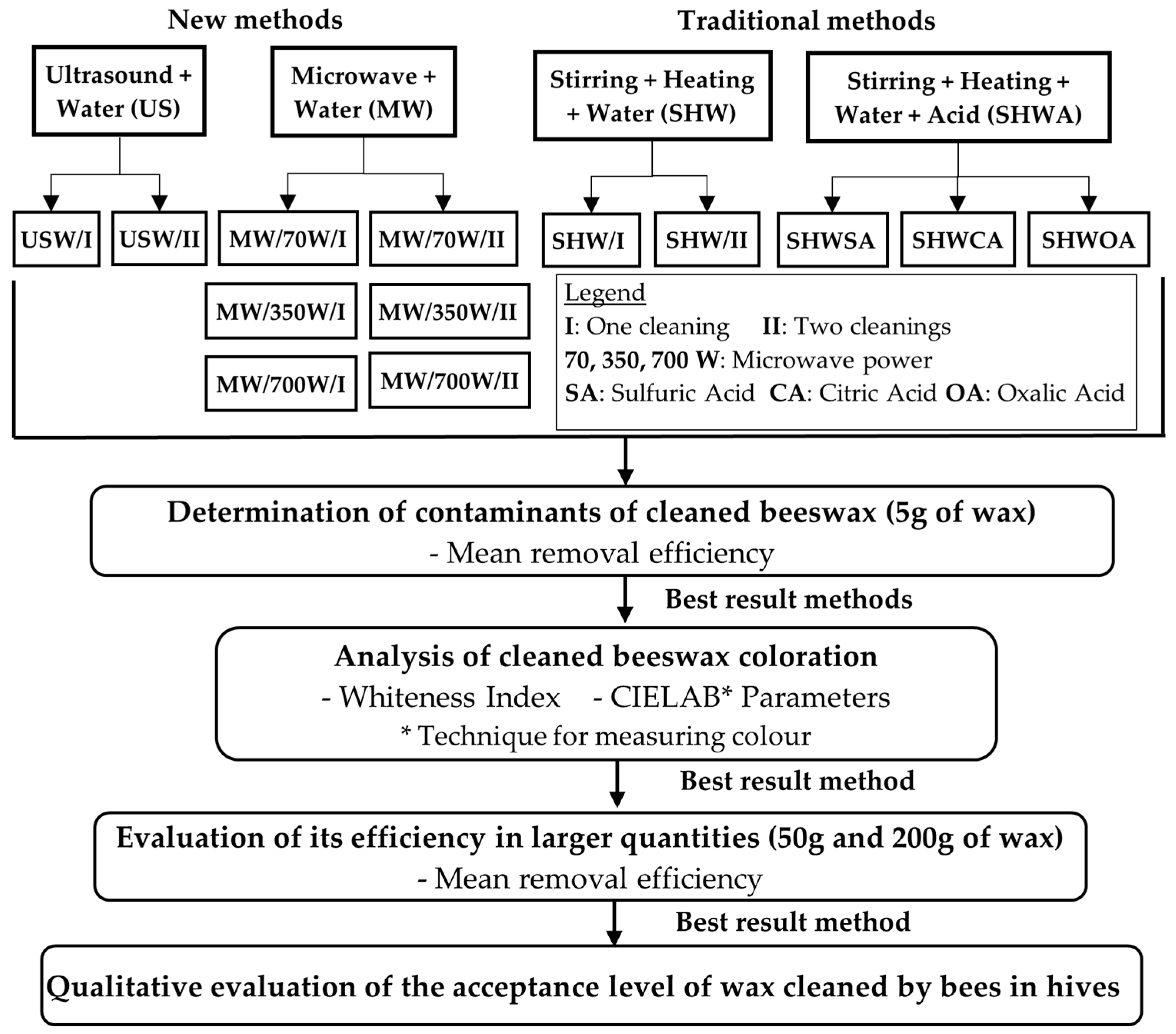 Agriculture 15 02409 g001
