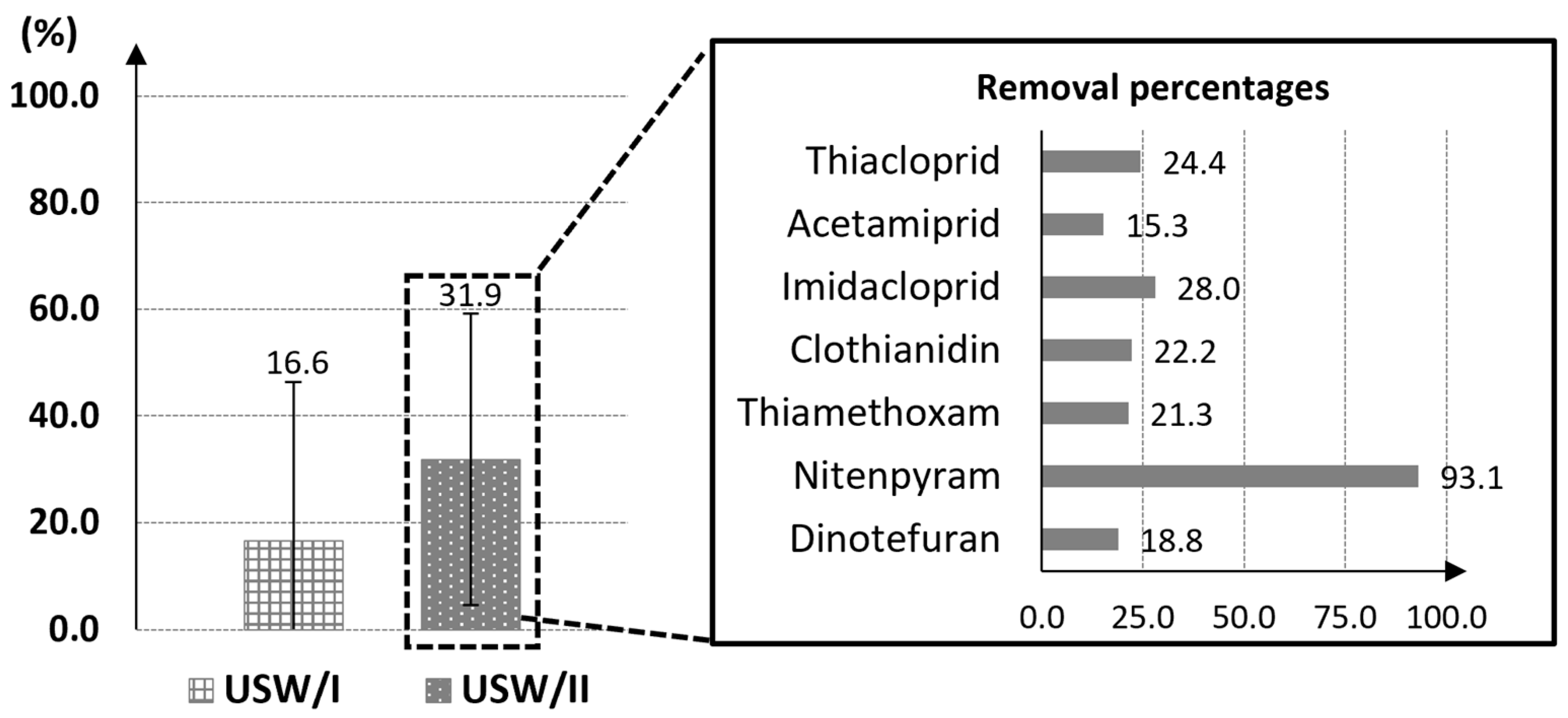 Agriculture 15 02409 g003
