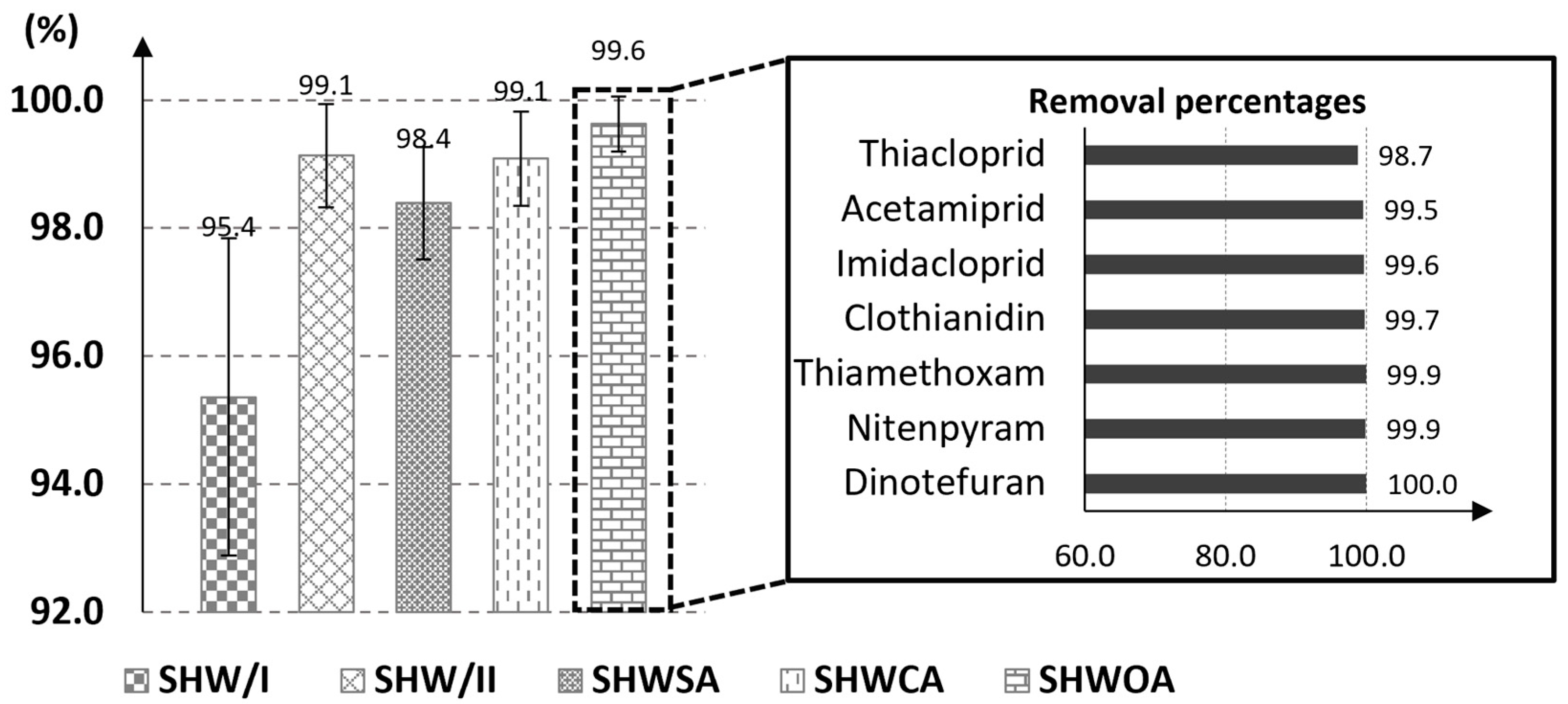 Agriculture 15 02409 g005