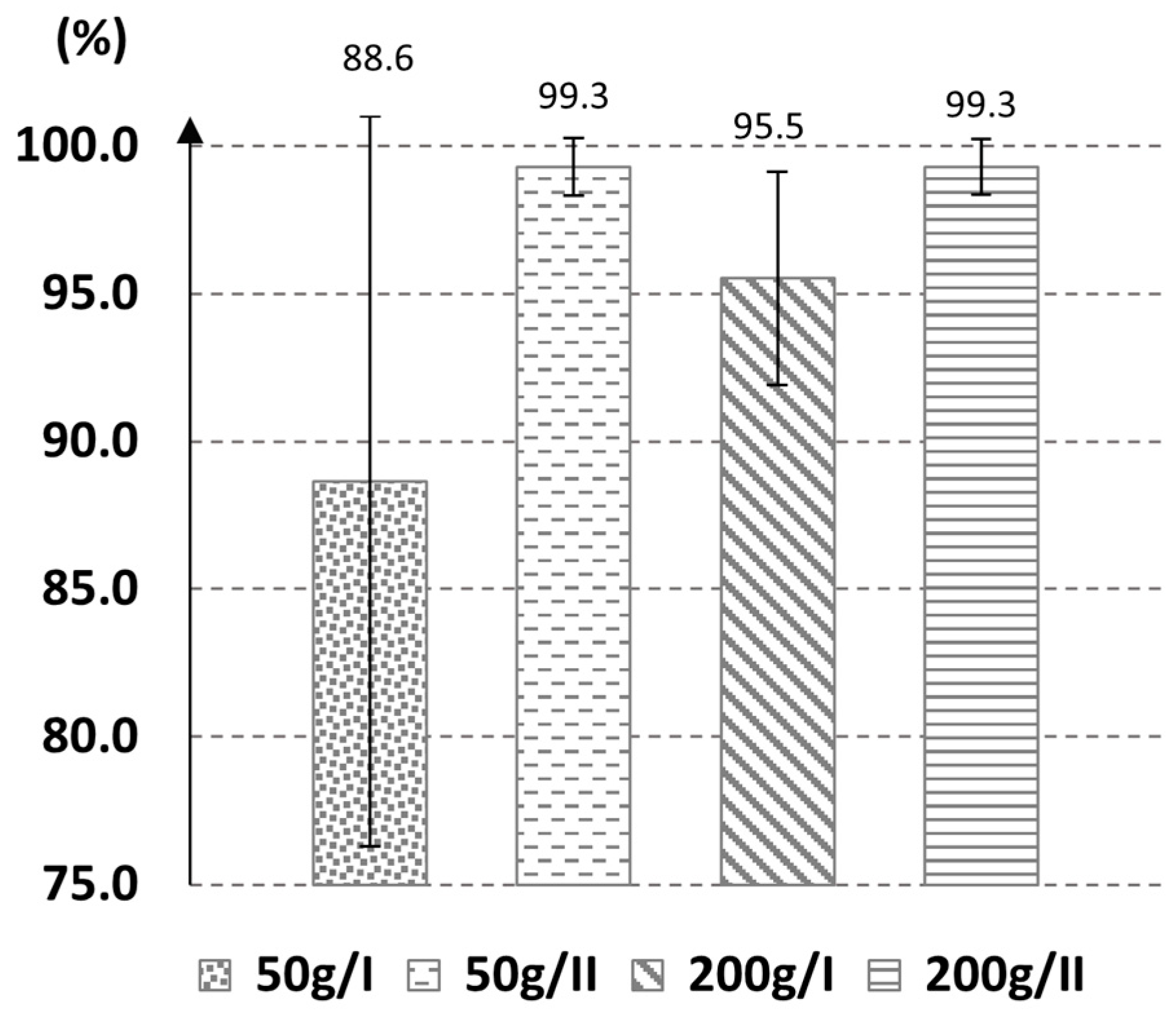 Agriculture 15 02409 g006