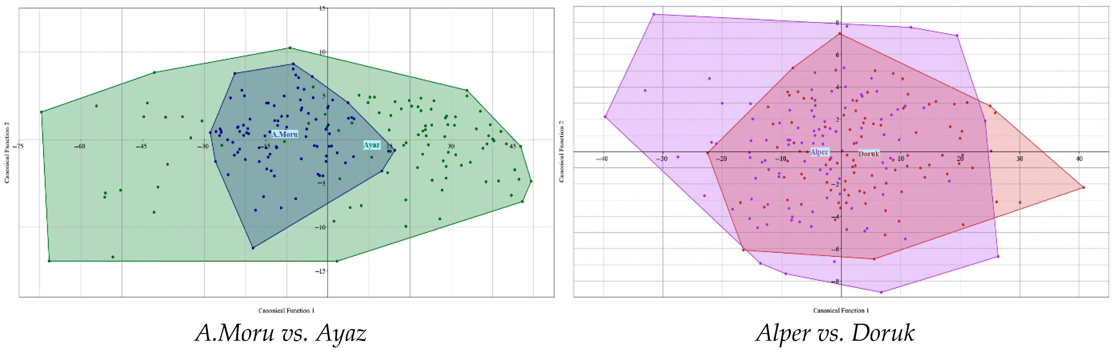 Agriculture 15 02411 g004a