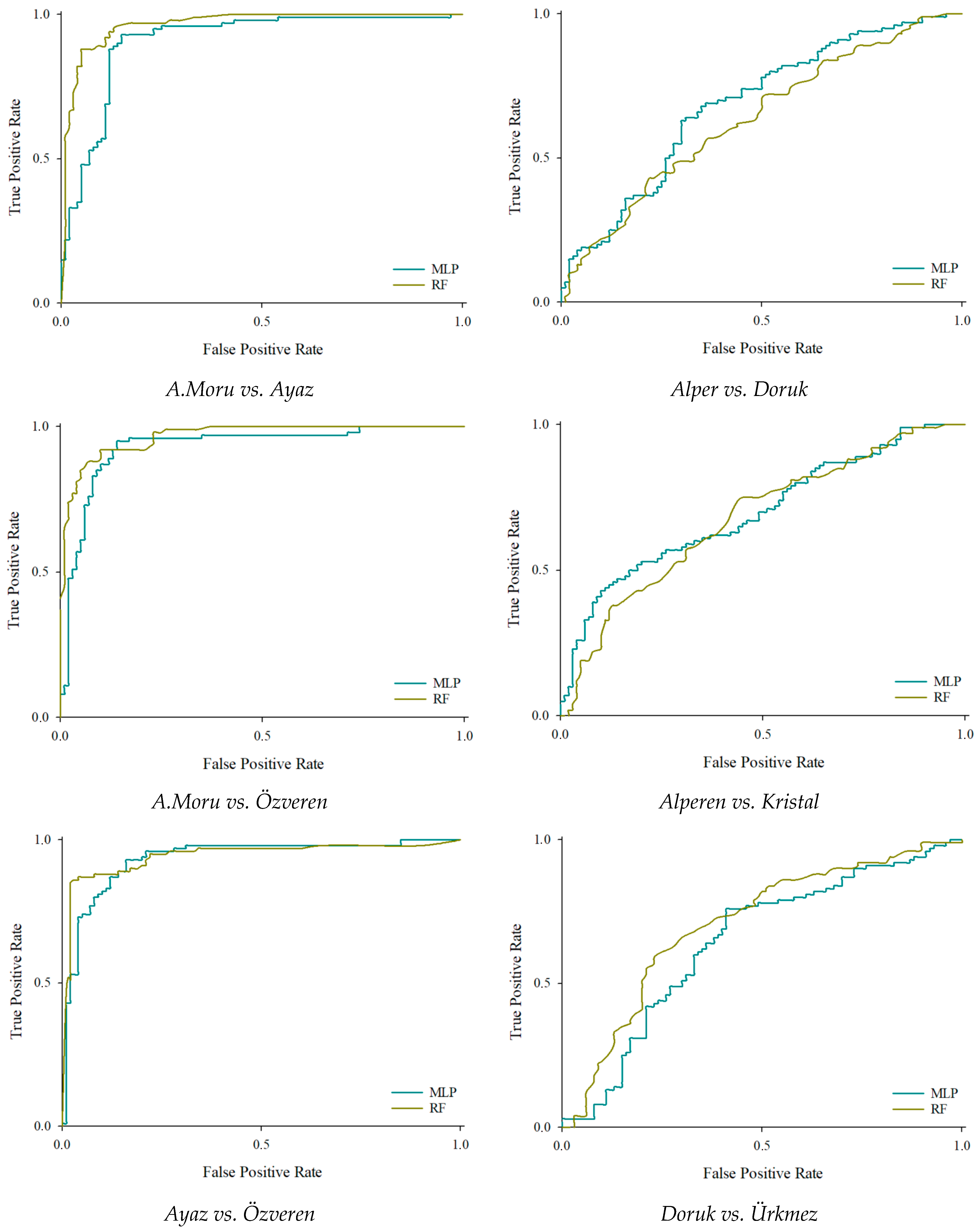 Agriculture 15 02411 g005