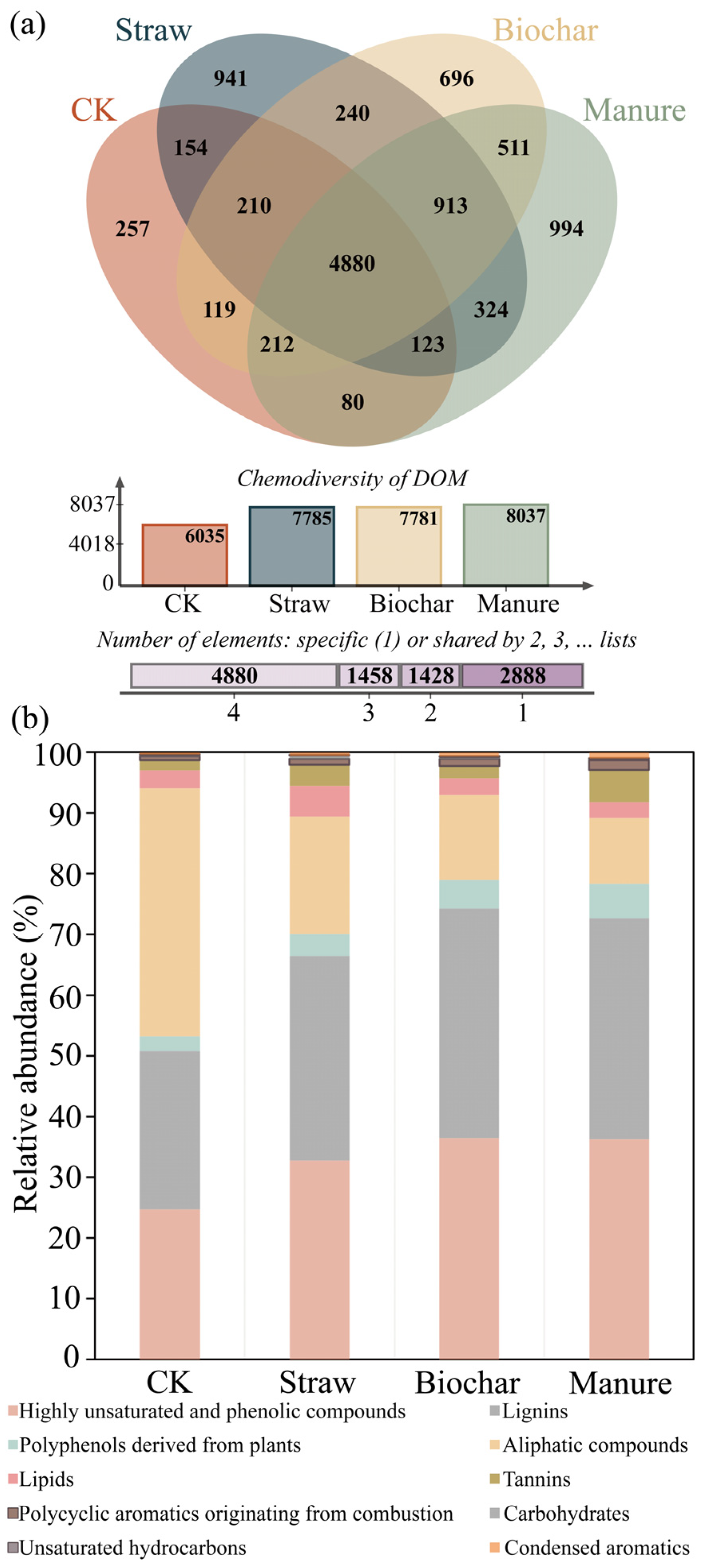 Agriculture 15 02412 g002