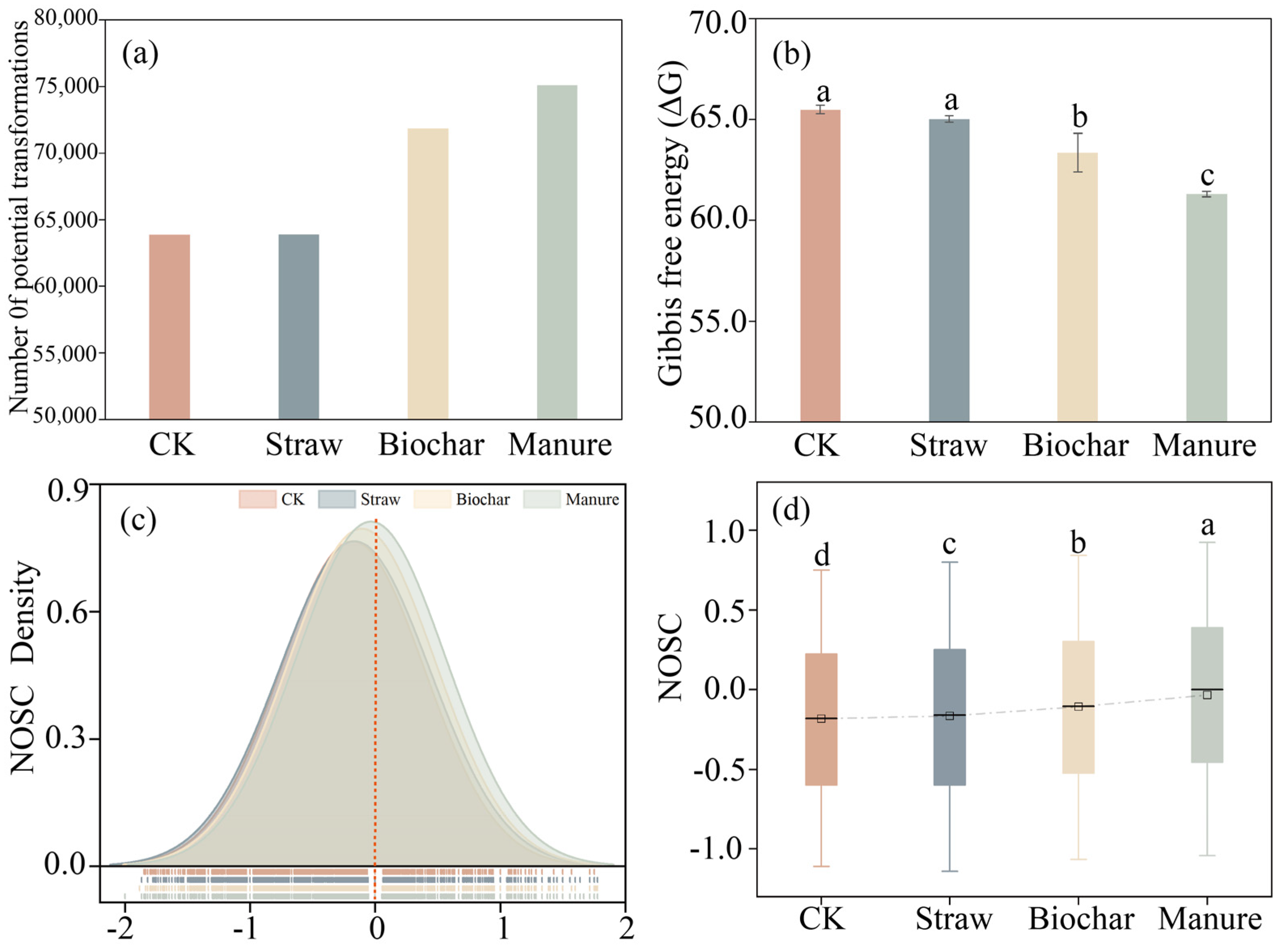 Agriculture 15 02412 g003