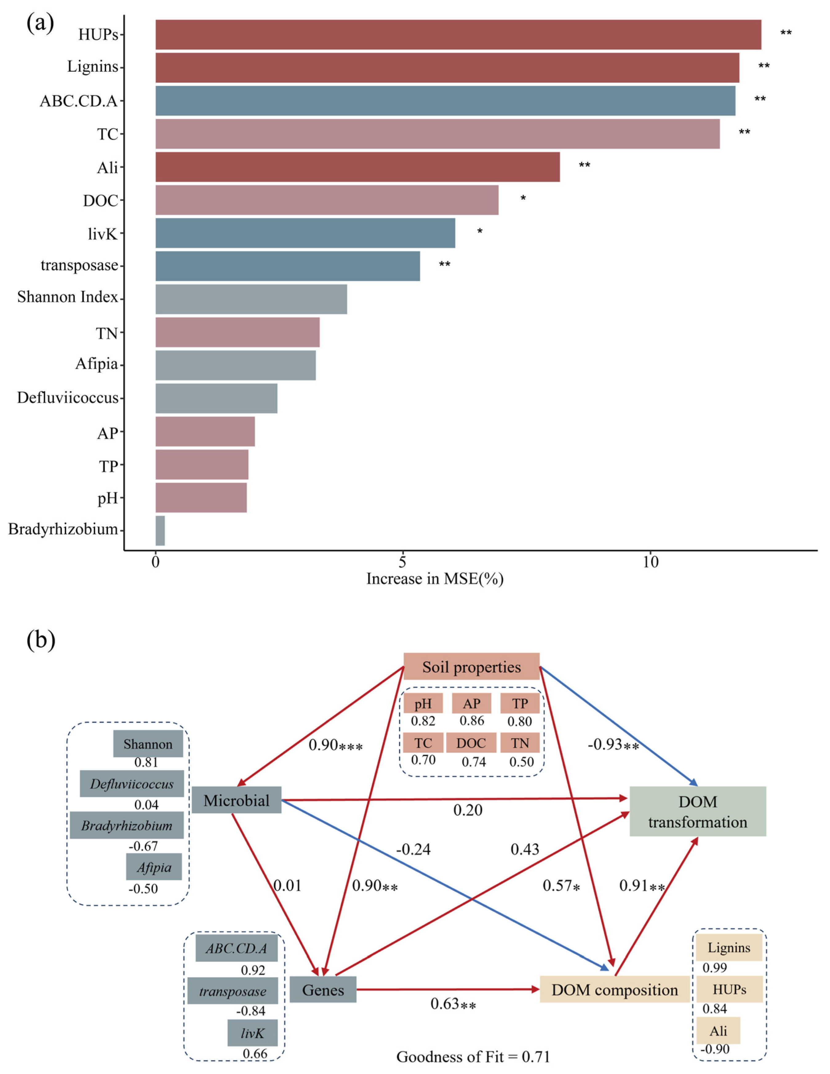 Agriculture 15 02412 g006