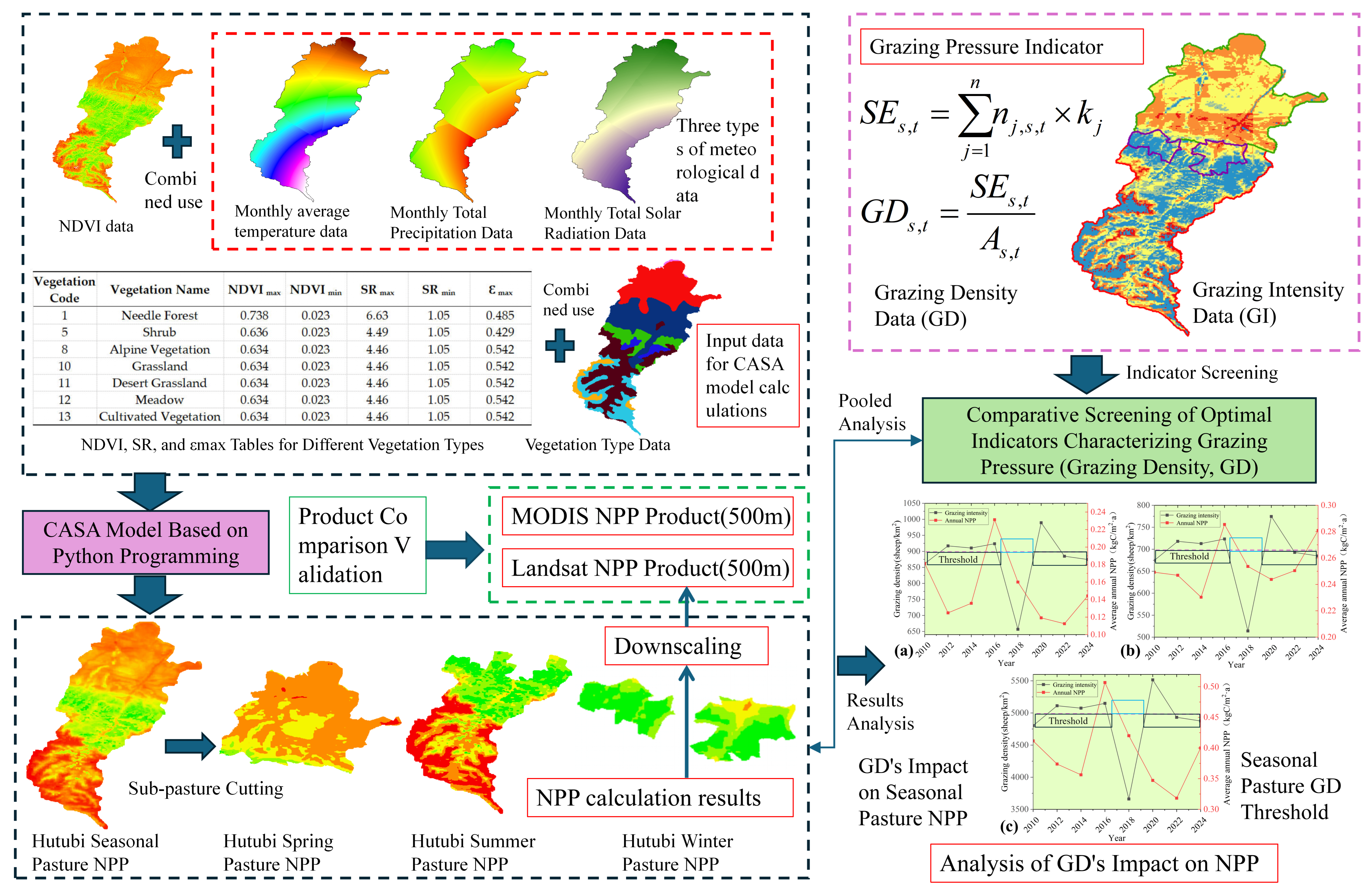 Agriculture 15 02413 g001