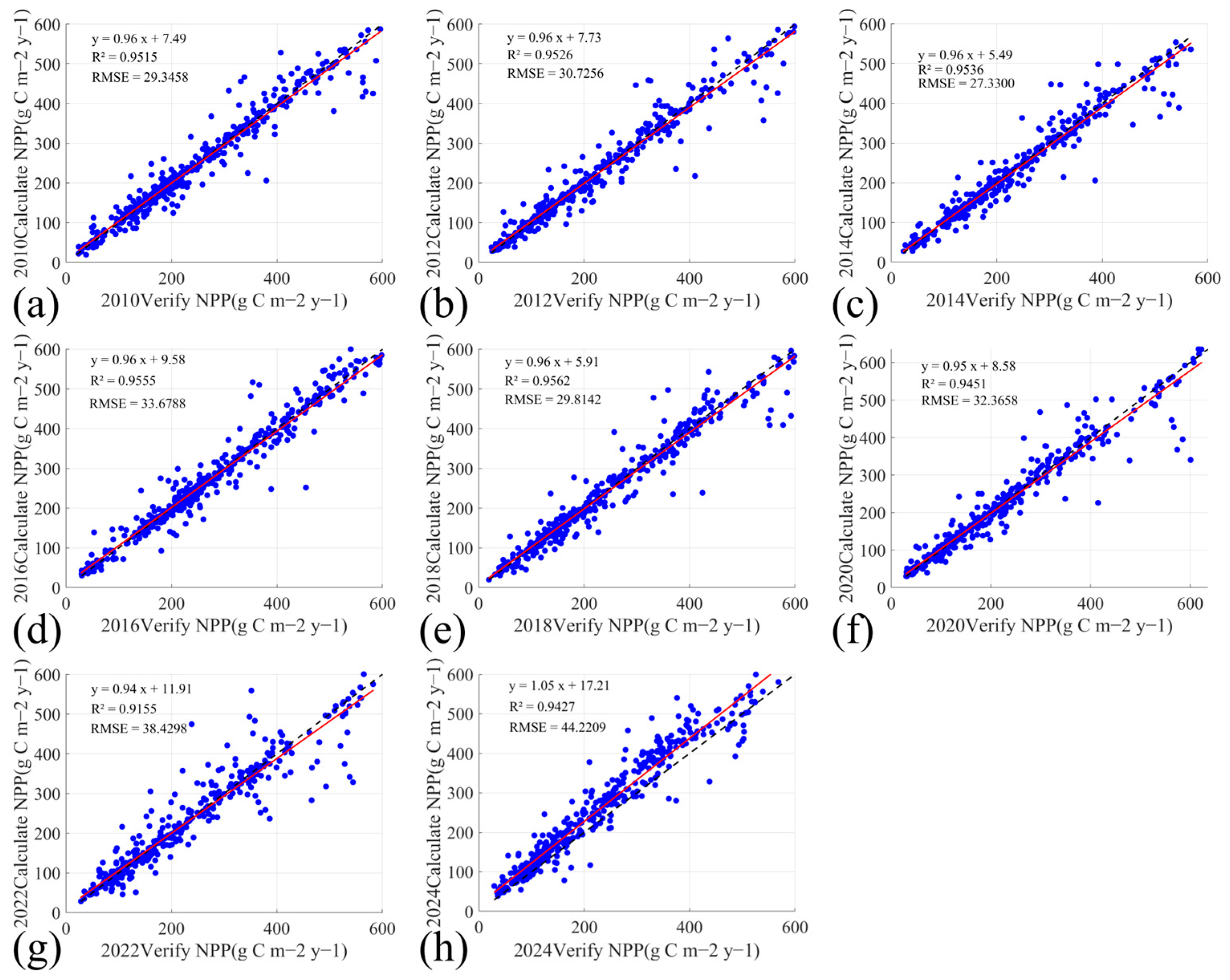 Agriculture 15 02413 g003