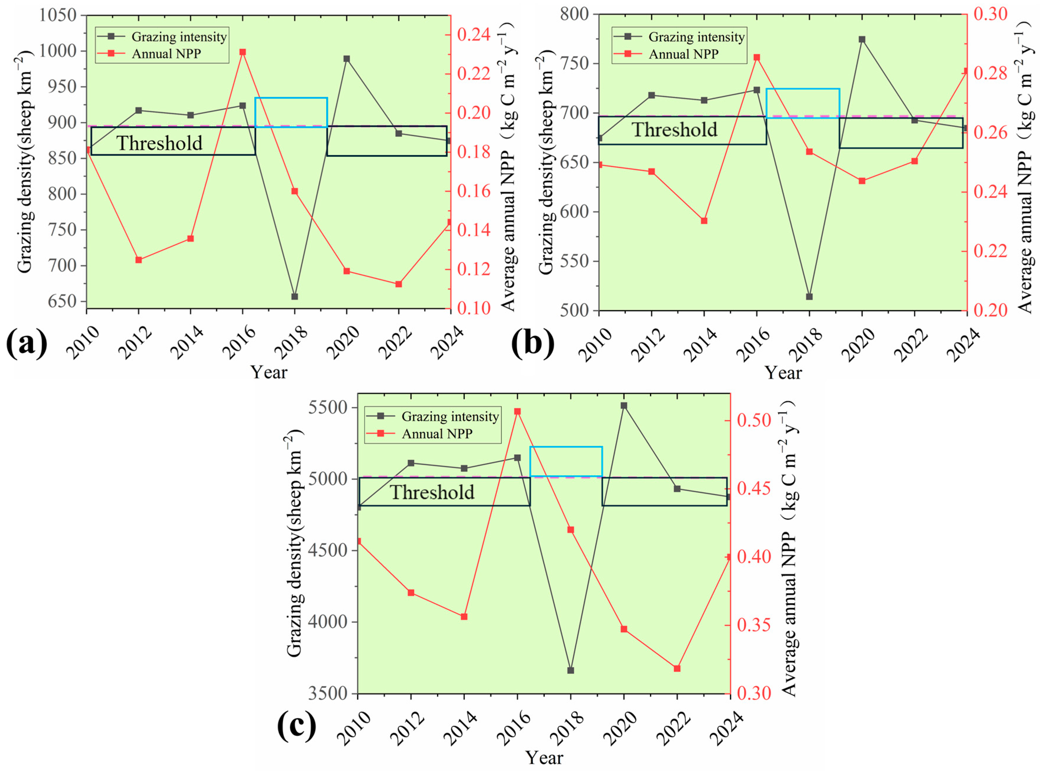 Agriculture 15 02413 g010