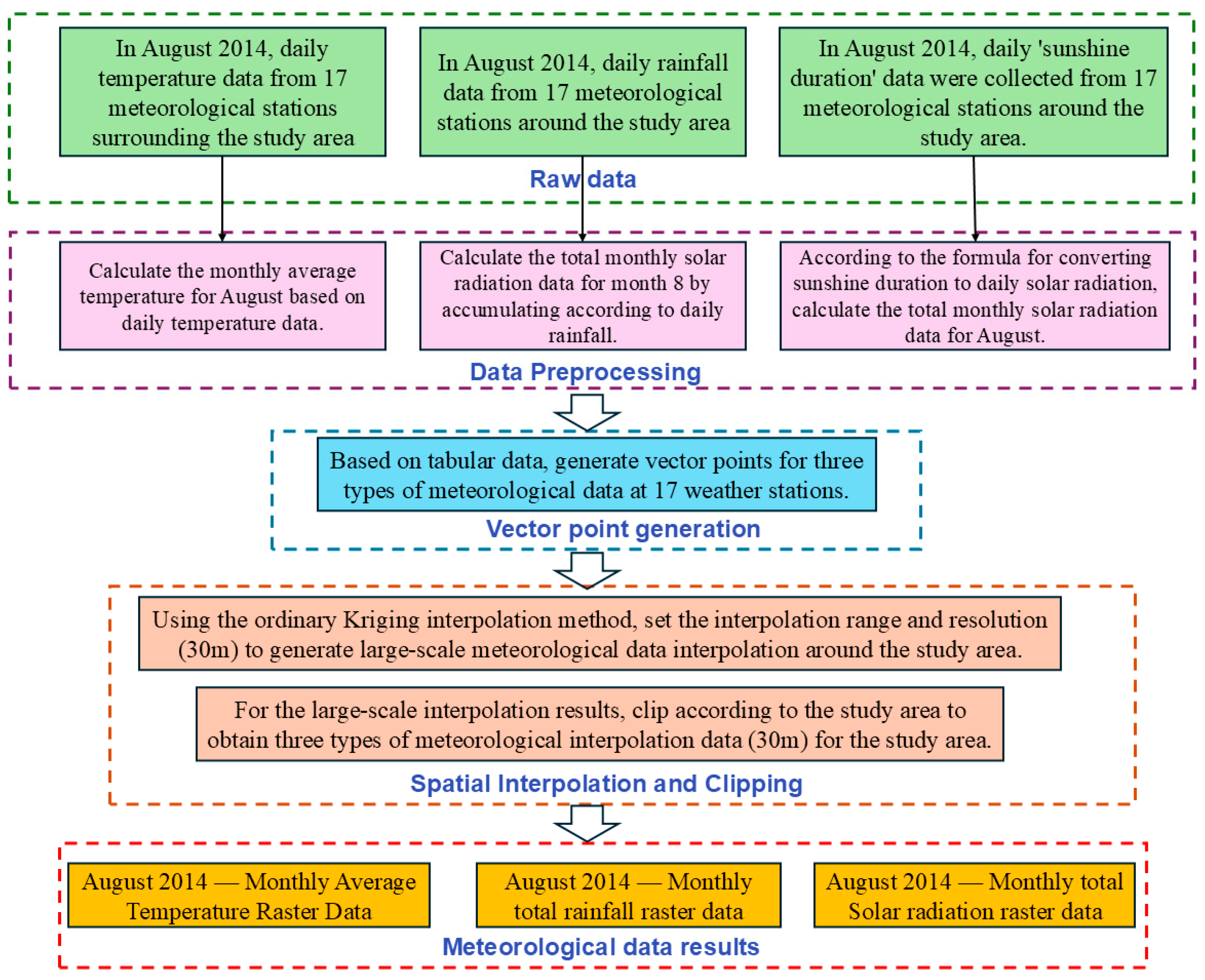 Agriculture 15 02413 g0a3