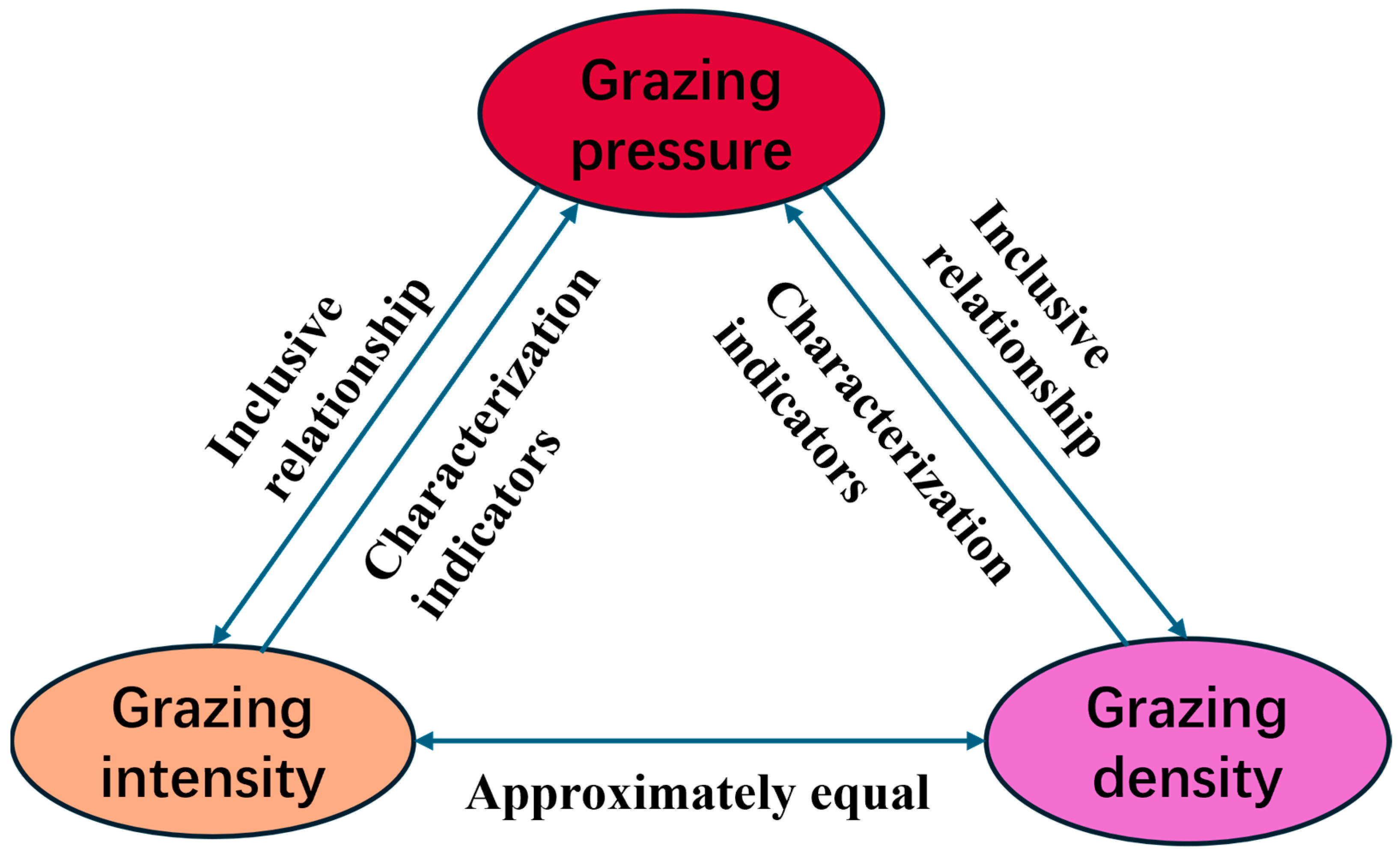 Agriculture 15 02413 g0a9