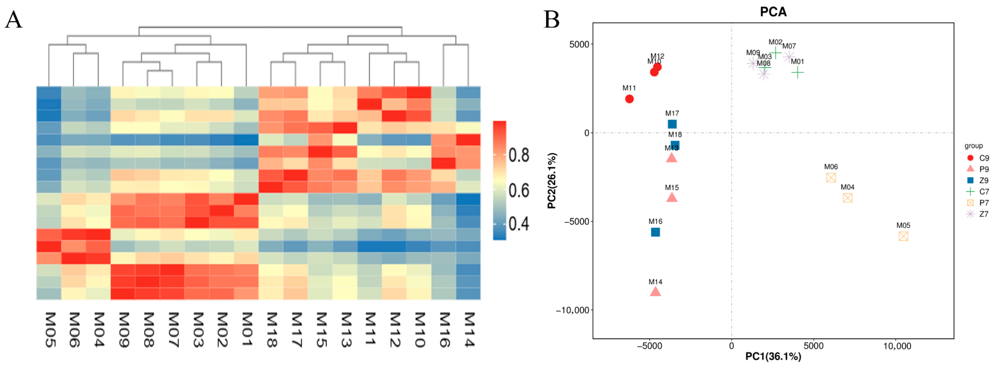 Agriculture 15 02416 g003 Agriculture 15 02416 g003