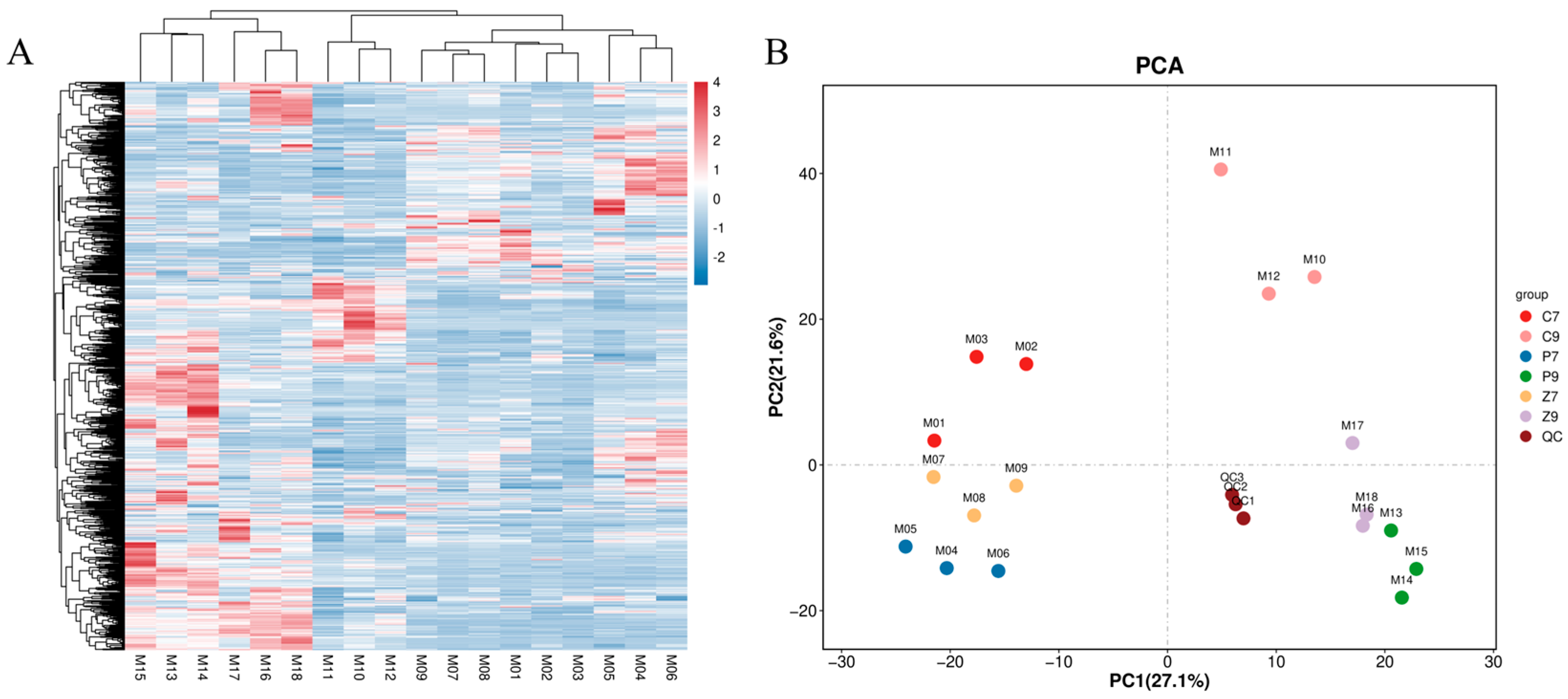 Agriculture 15 02416 g005 Agriculture 15 02416 g005