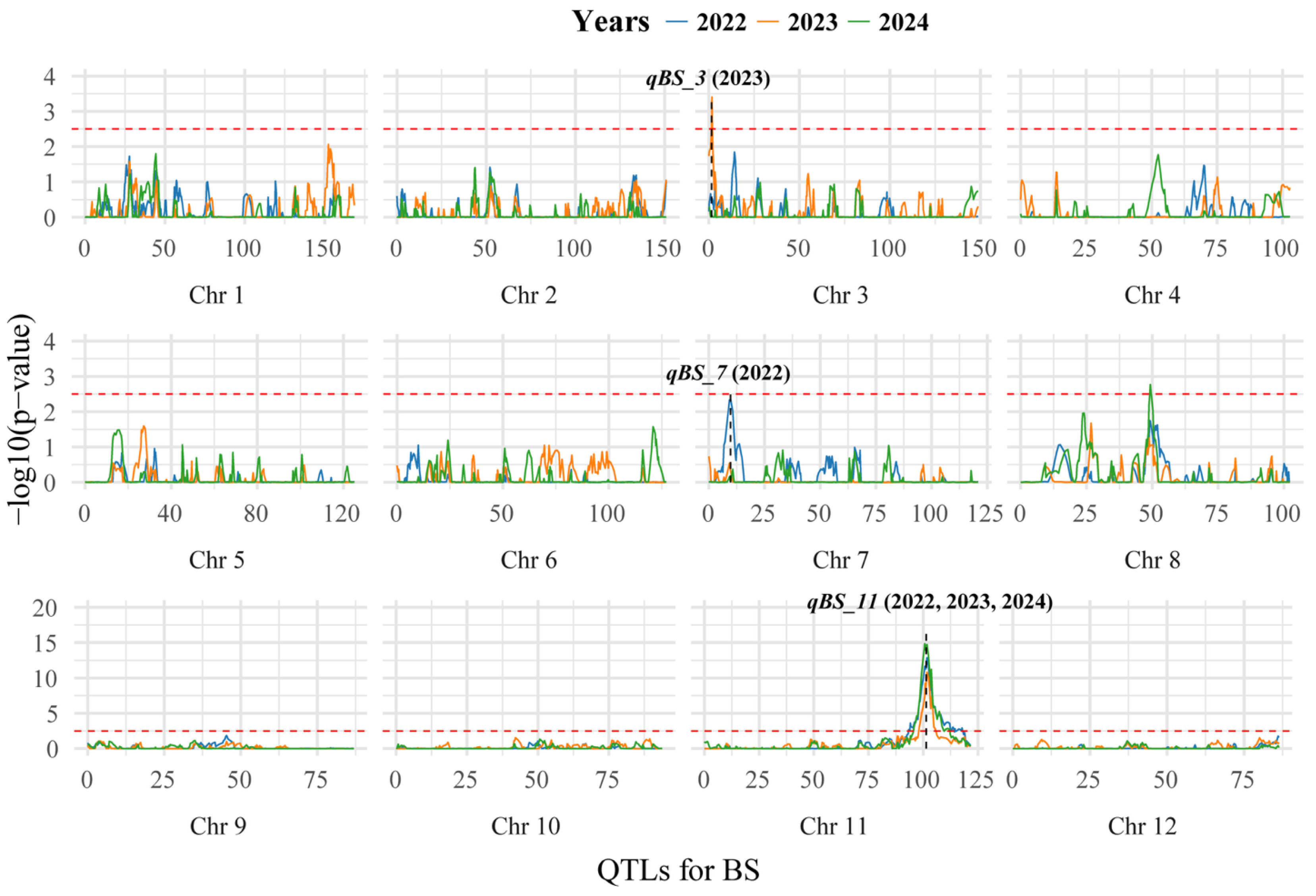 Agriculture 15 02417 g002