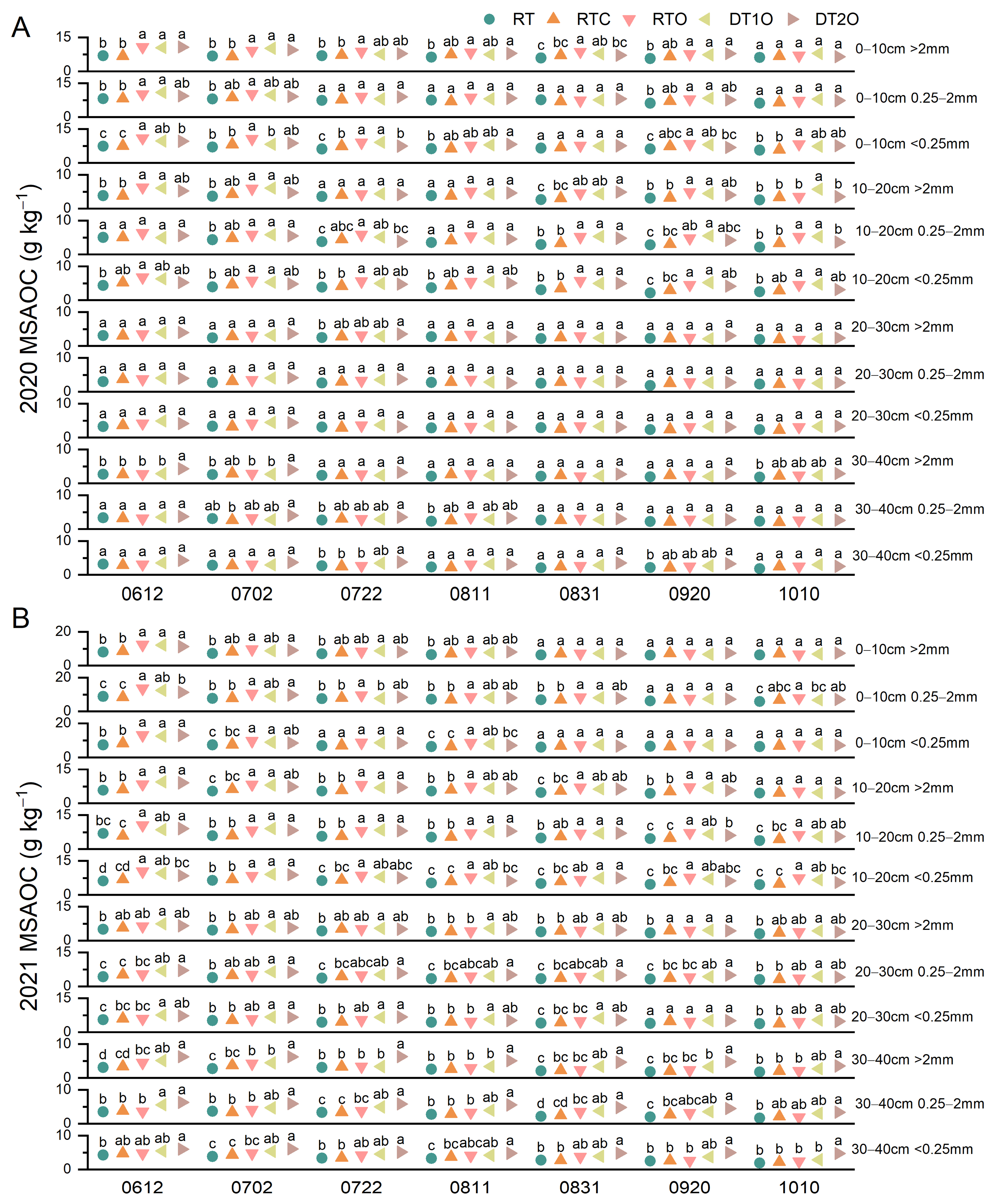 Agriculture 15 02419 g006