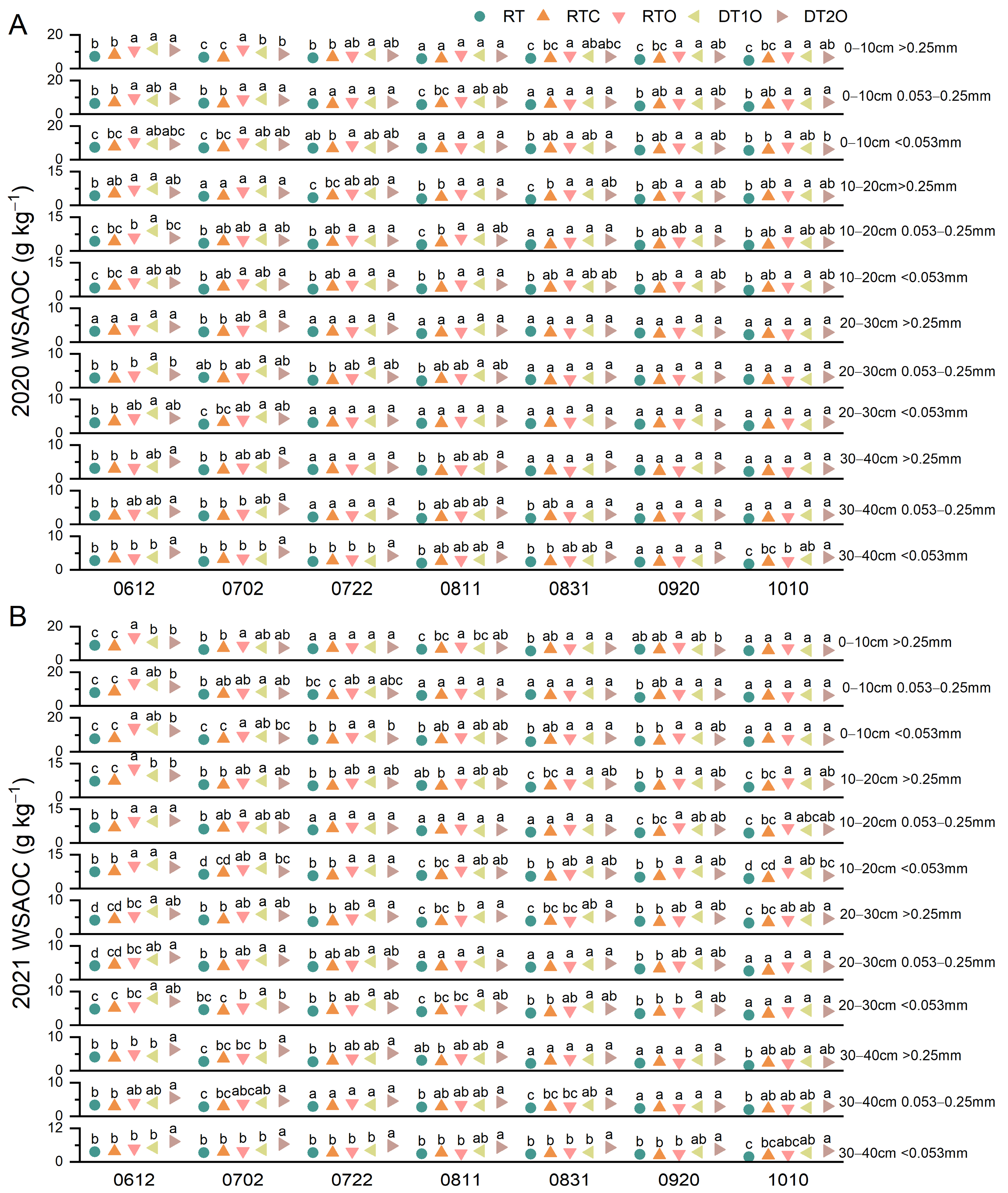 Agriculture 15 02419 g007