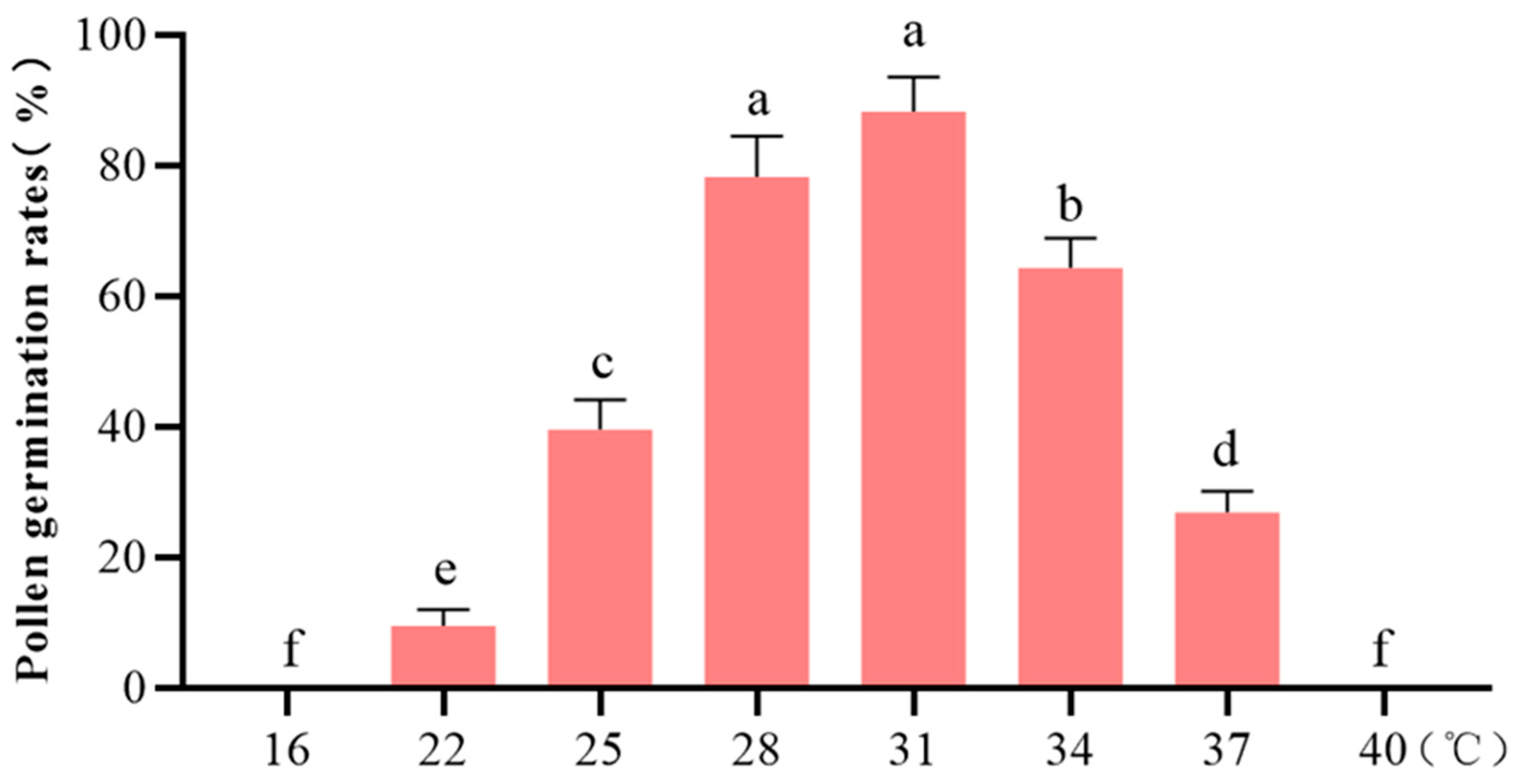 Agriculture 15 02420 g003