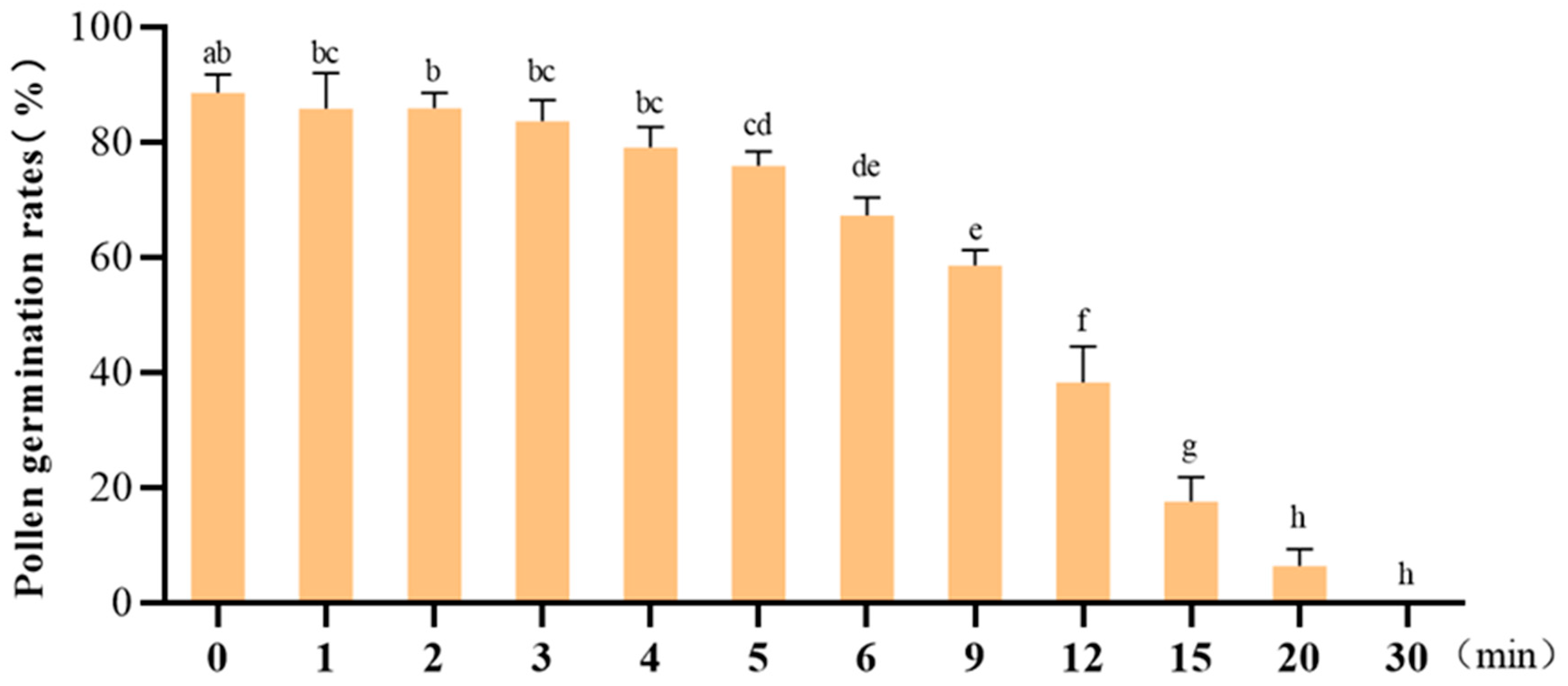Agriculture 15 02420 g004