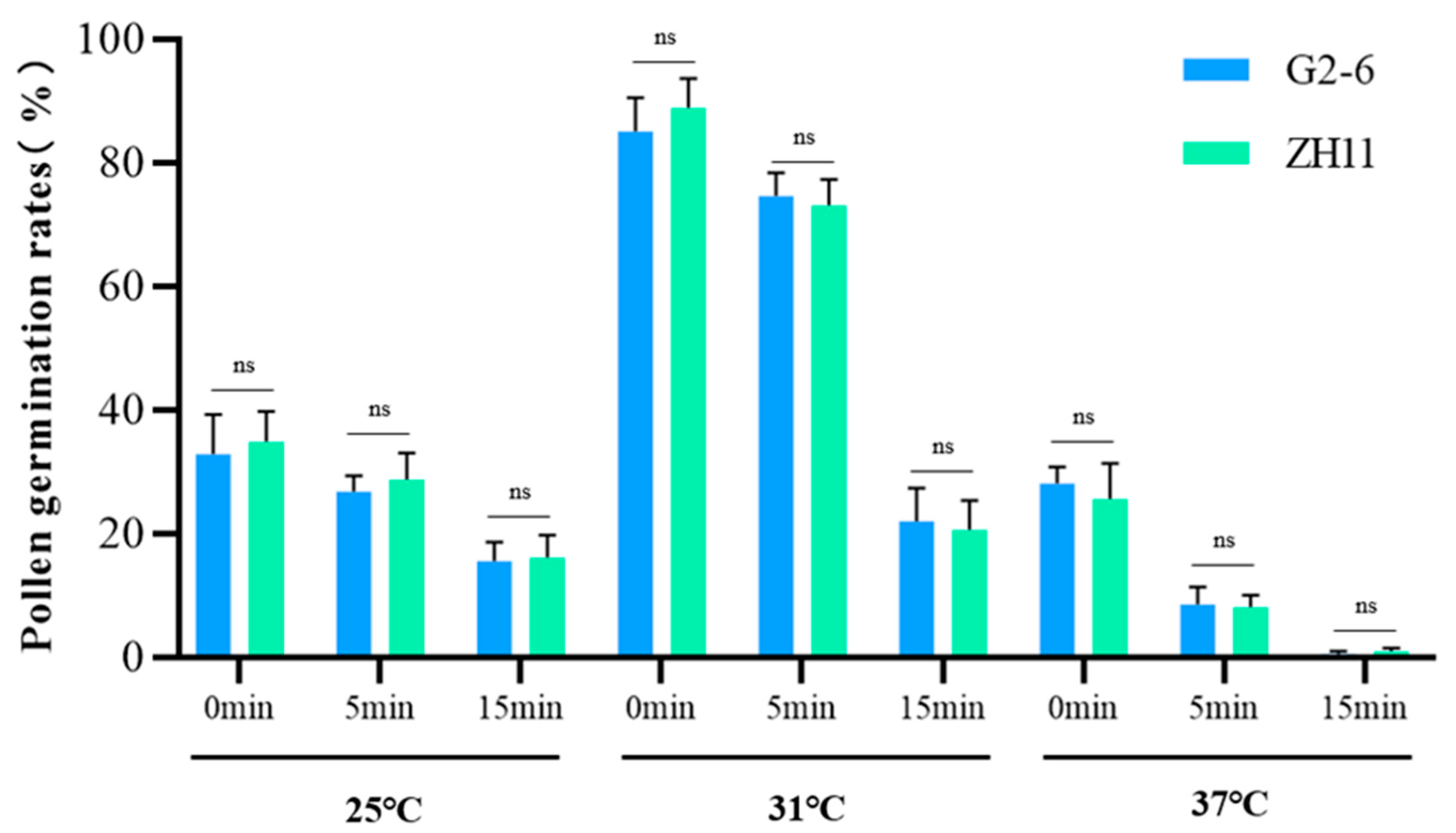 Agriculture 15 02420 g005