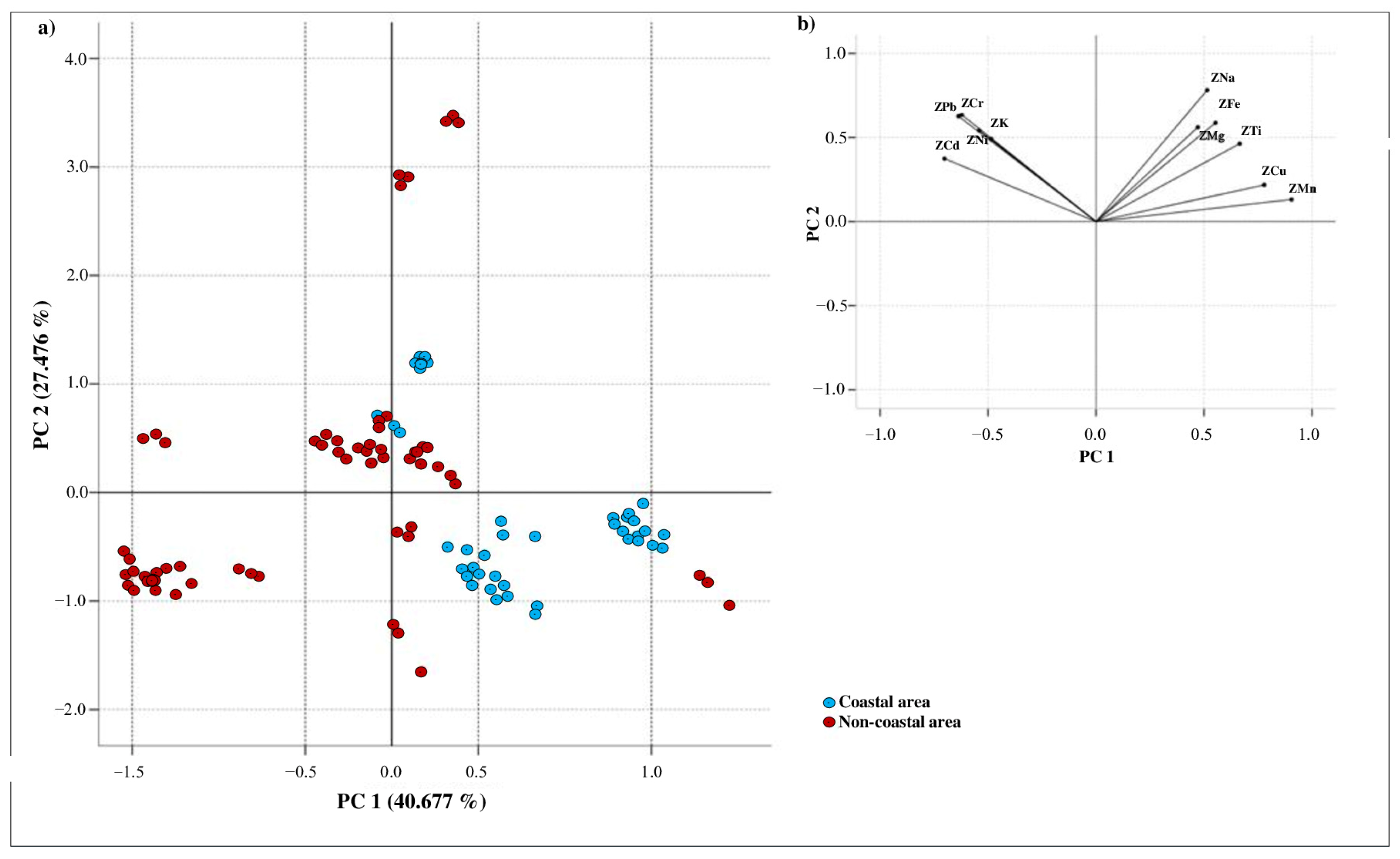 Agriculture 15 02421 g002