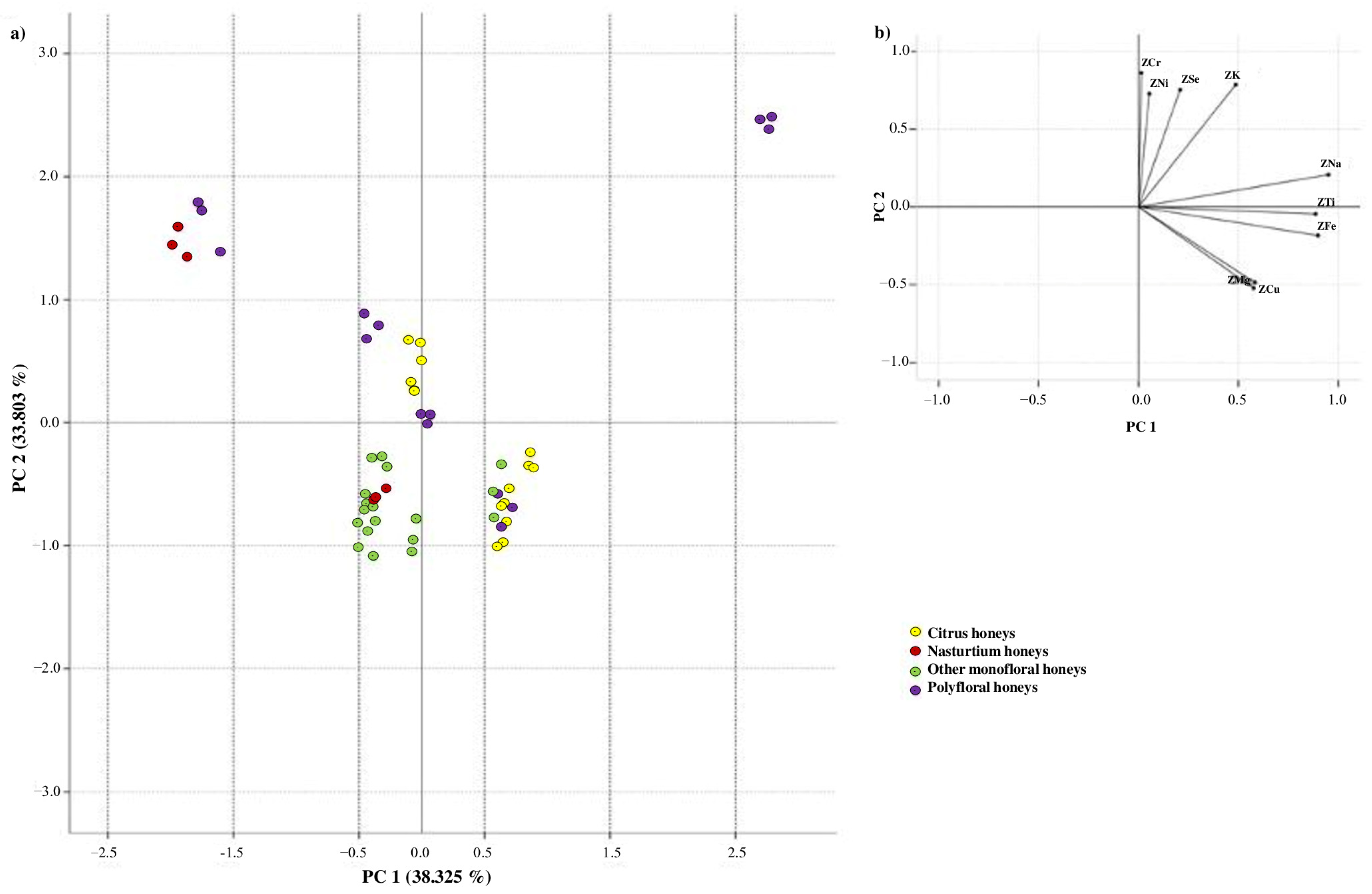 Agriculture 15 02421 g003