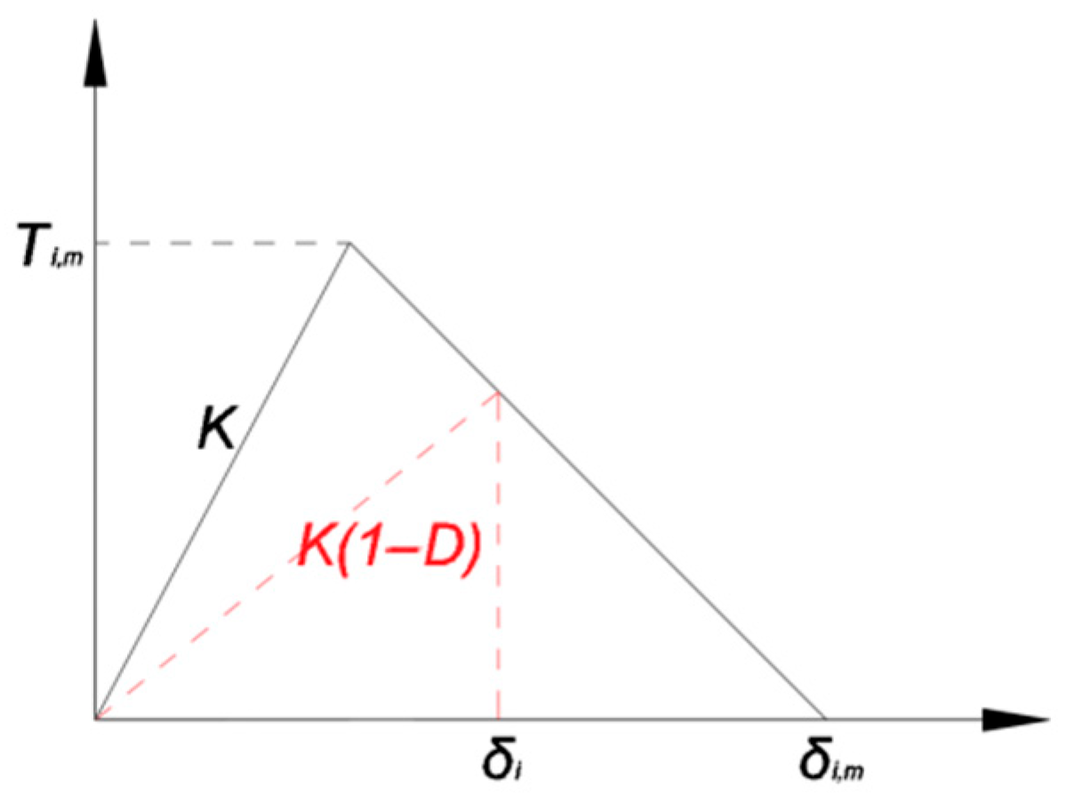 Agriculture 15 02422 g003