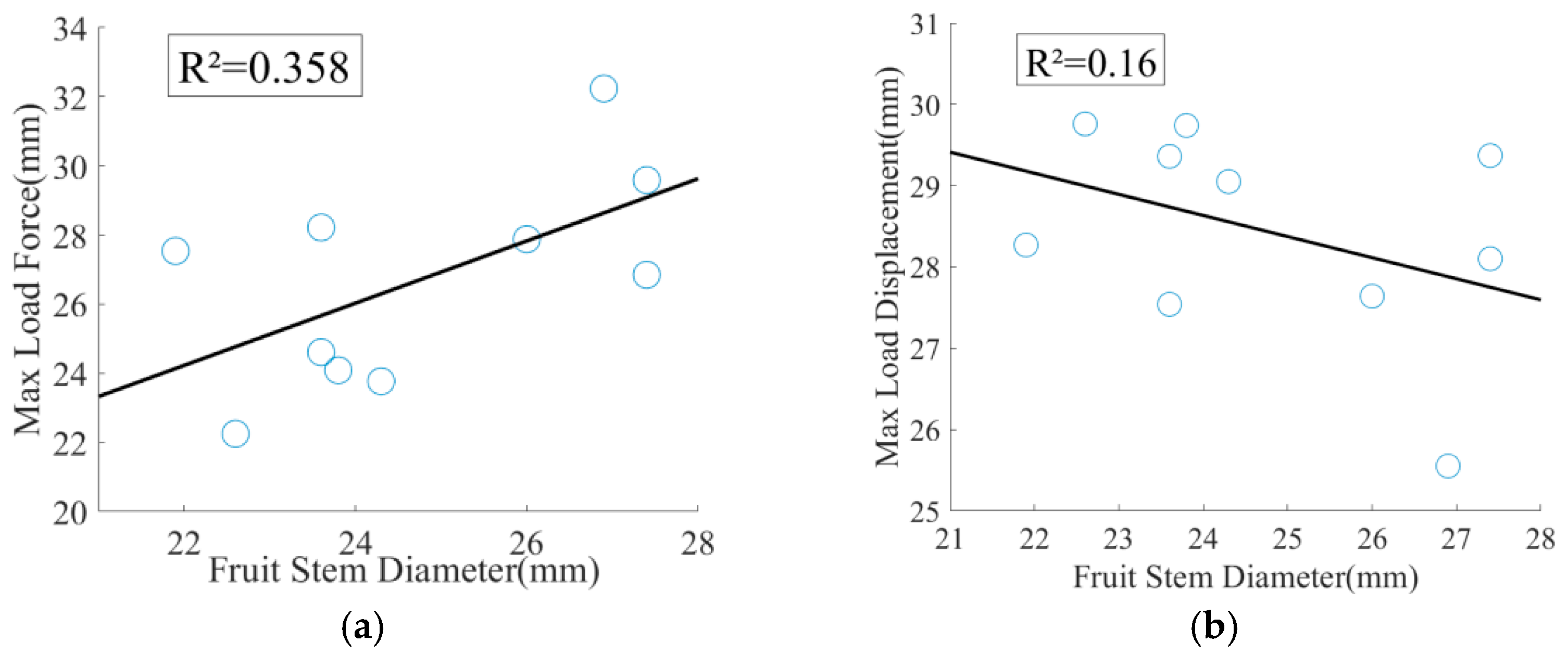 Agriculture 15 02422 g010