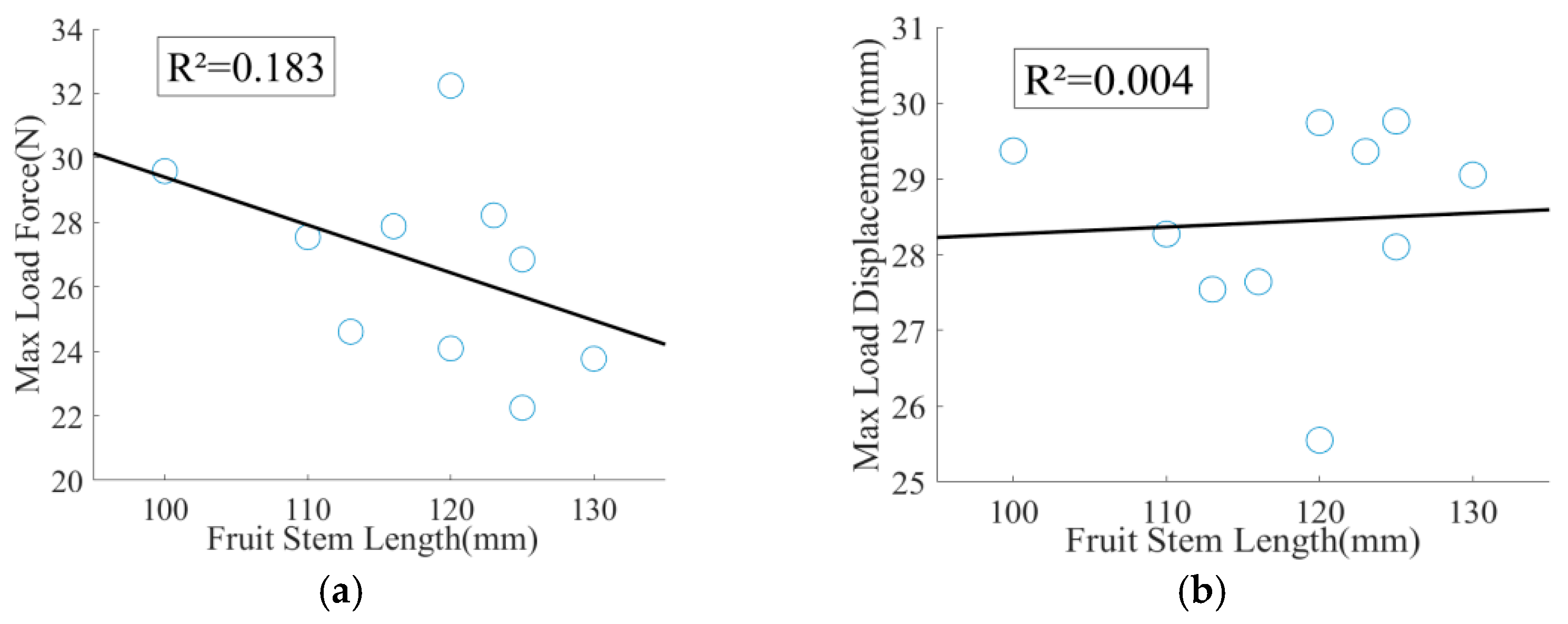 Agriculture 15 02422 g011