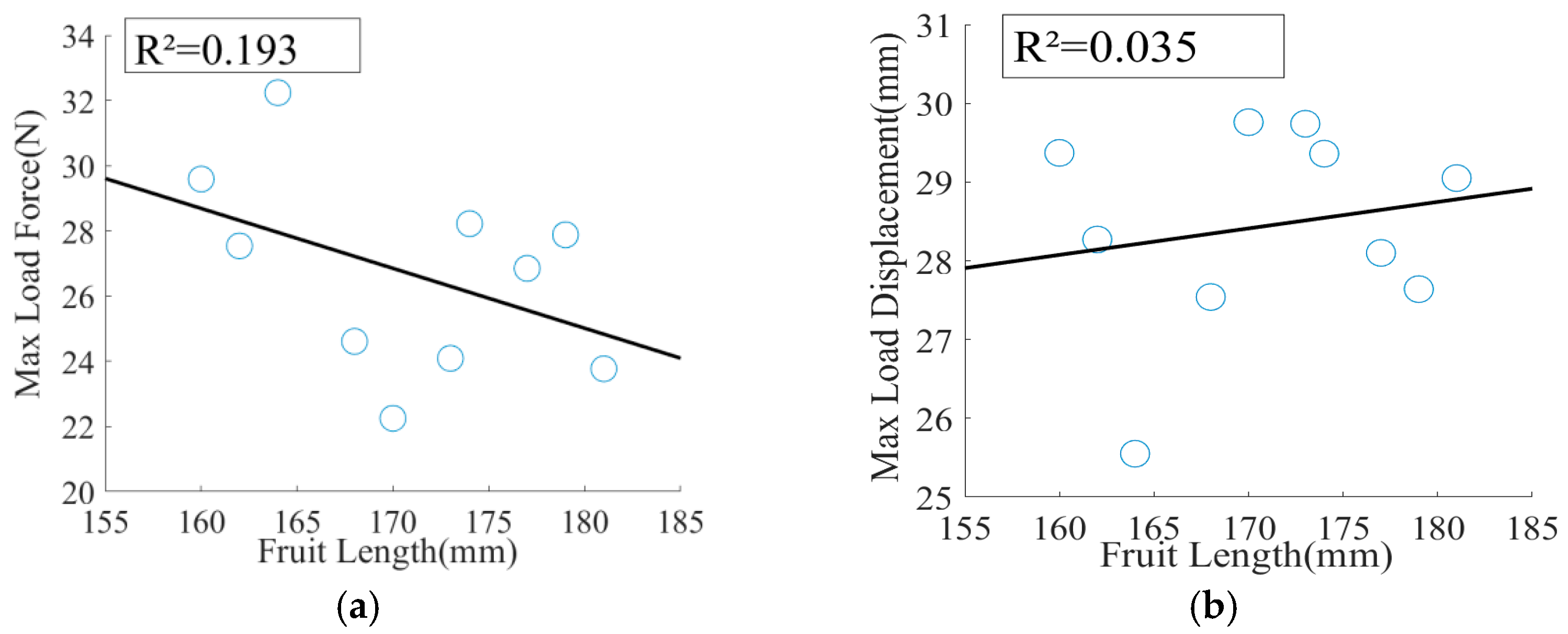 Agriculture 15 02422 g013