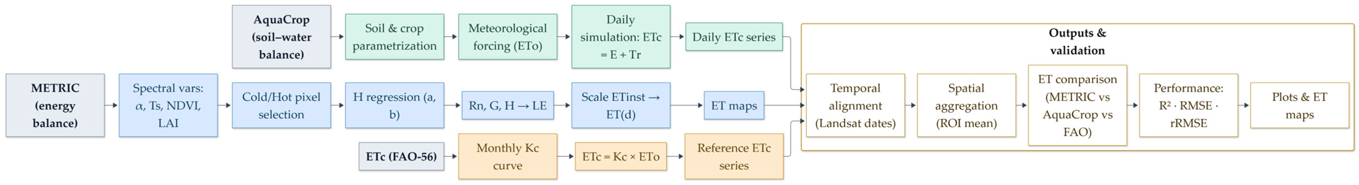 Agriculture 15 02423 g001