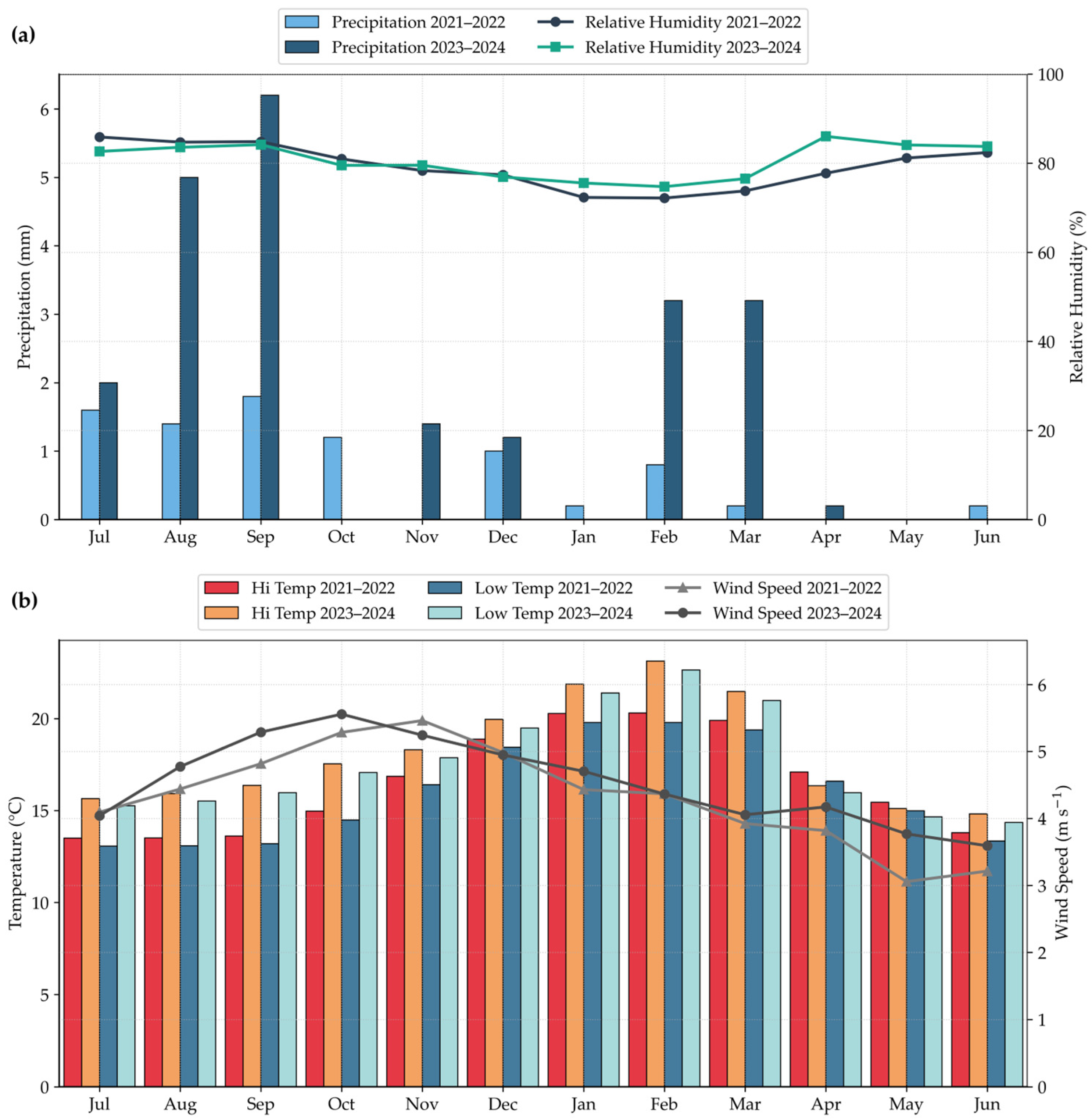 Agriculture 15 02423 g003