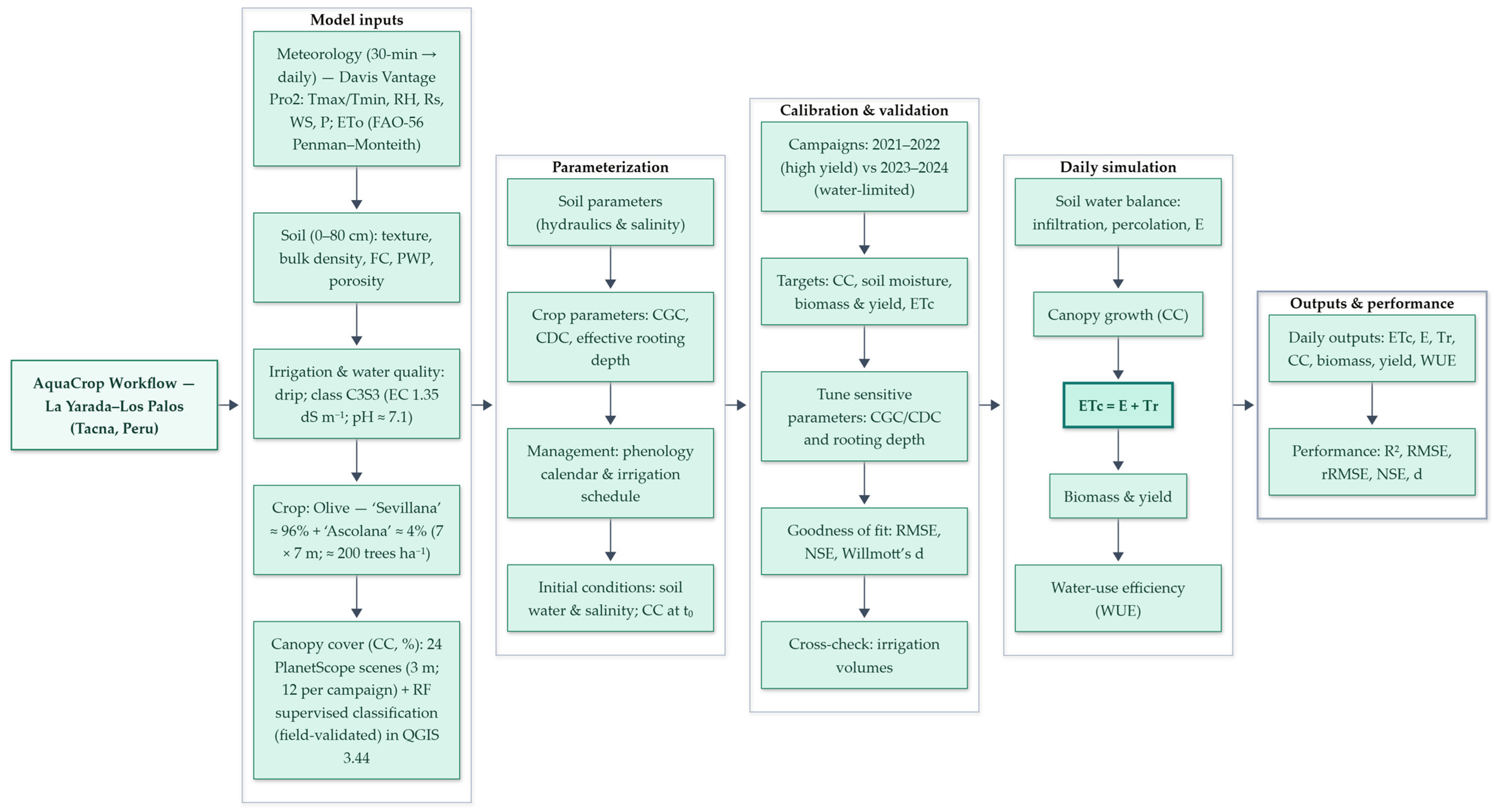 Agriculture 15 02423 g004