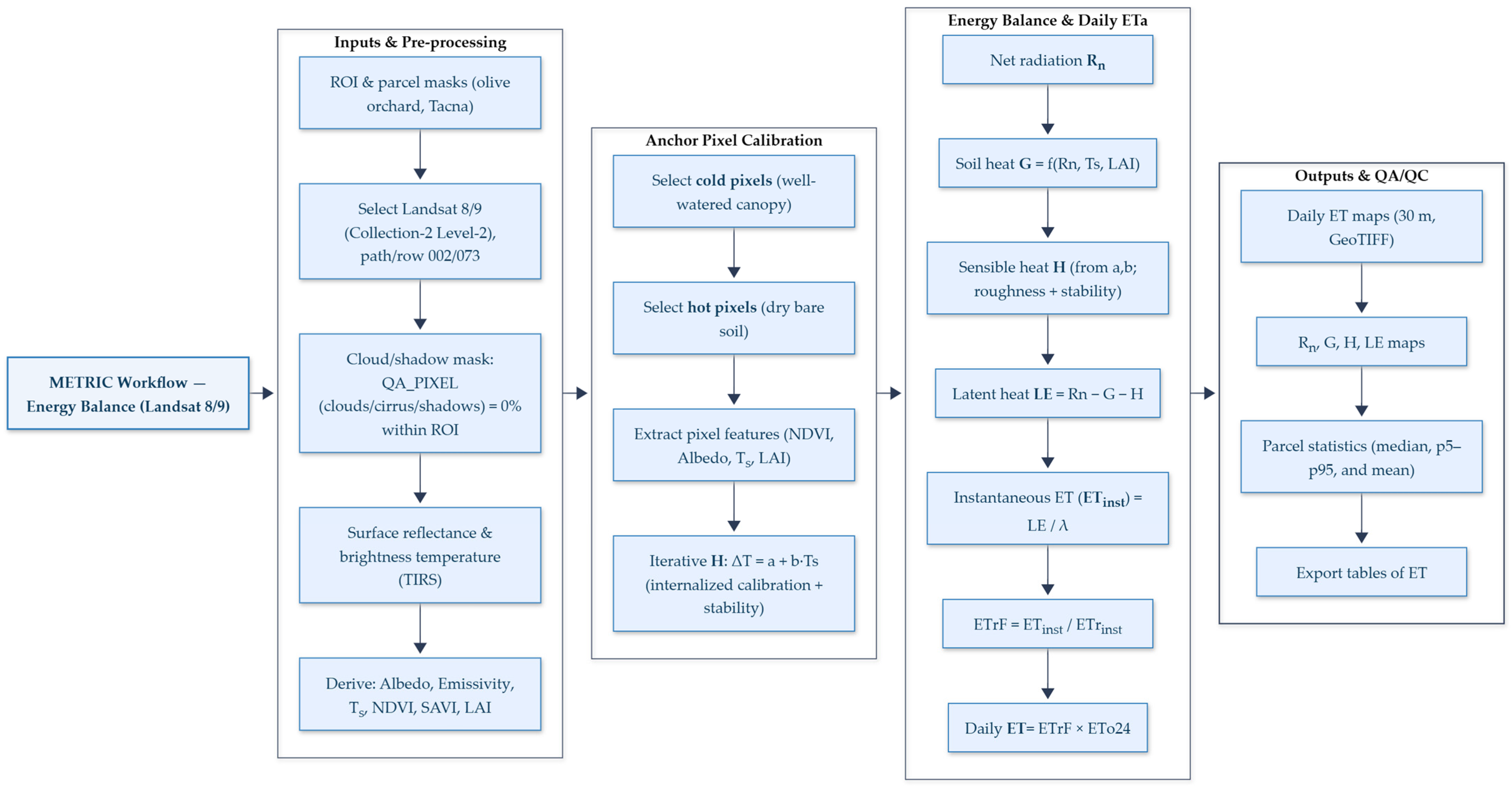 Agriculture 15 02423 g005
