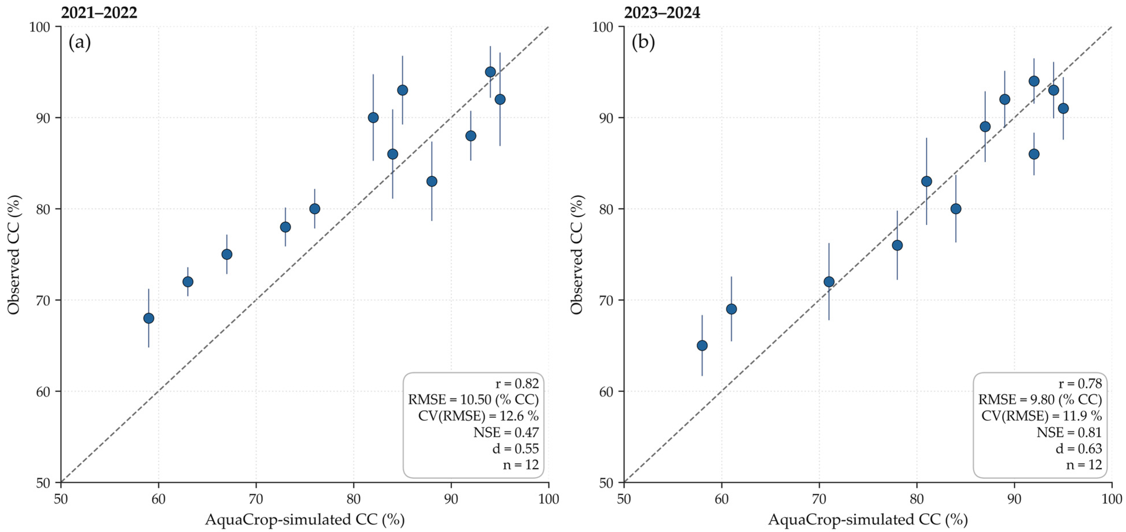 Agriculture 15 02423 g006