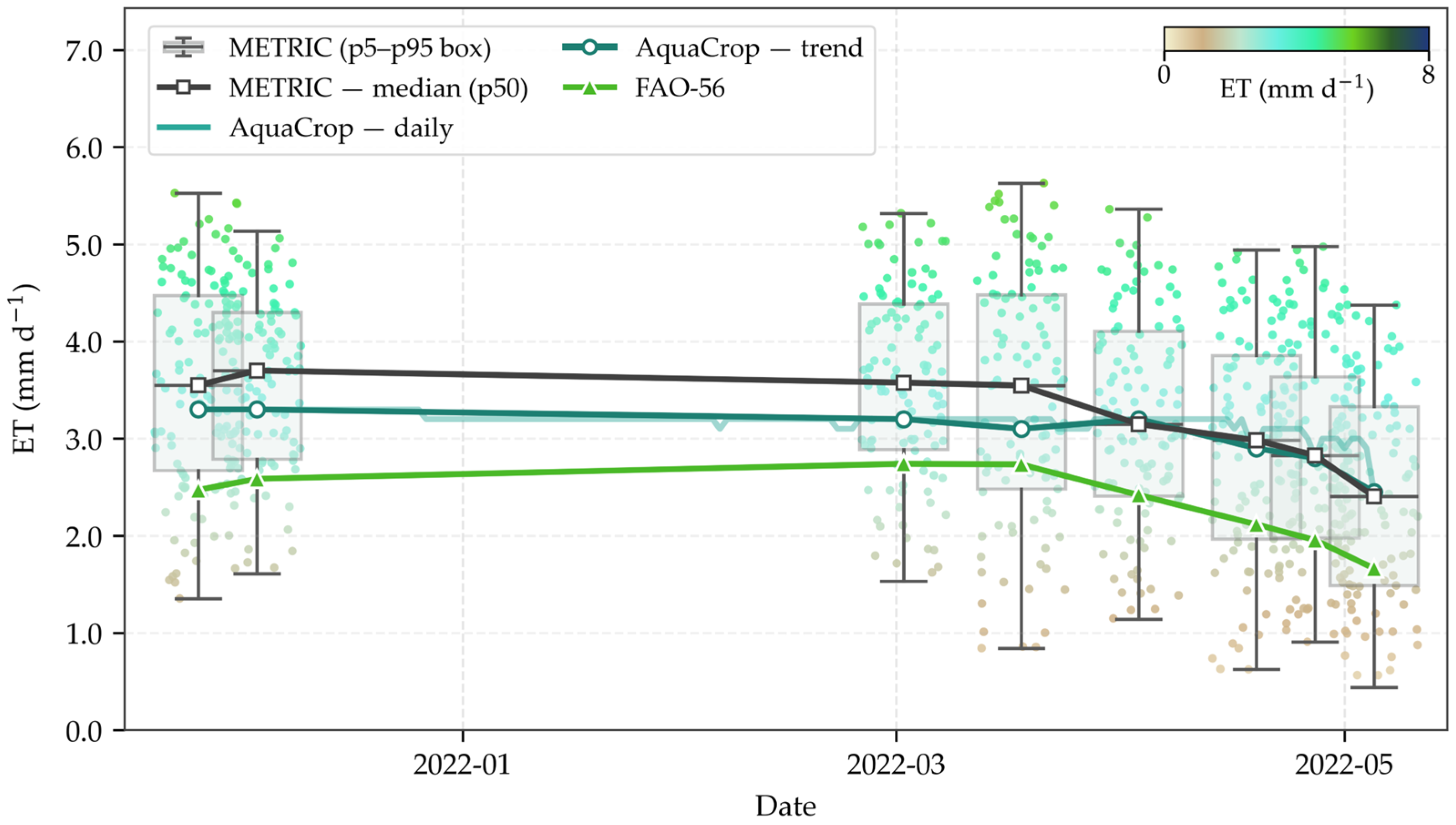 Agriculture 15 02423 g009