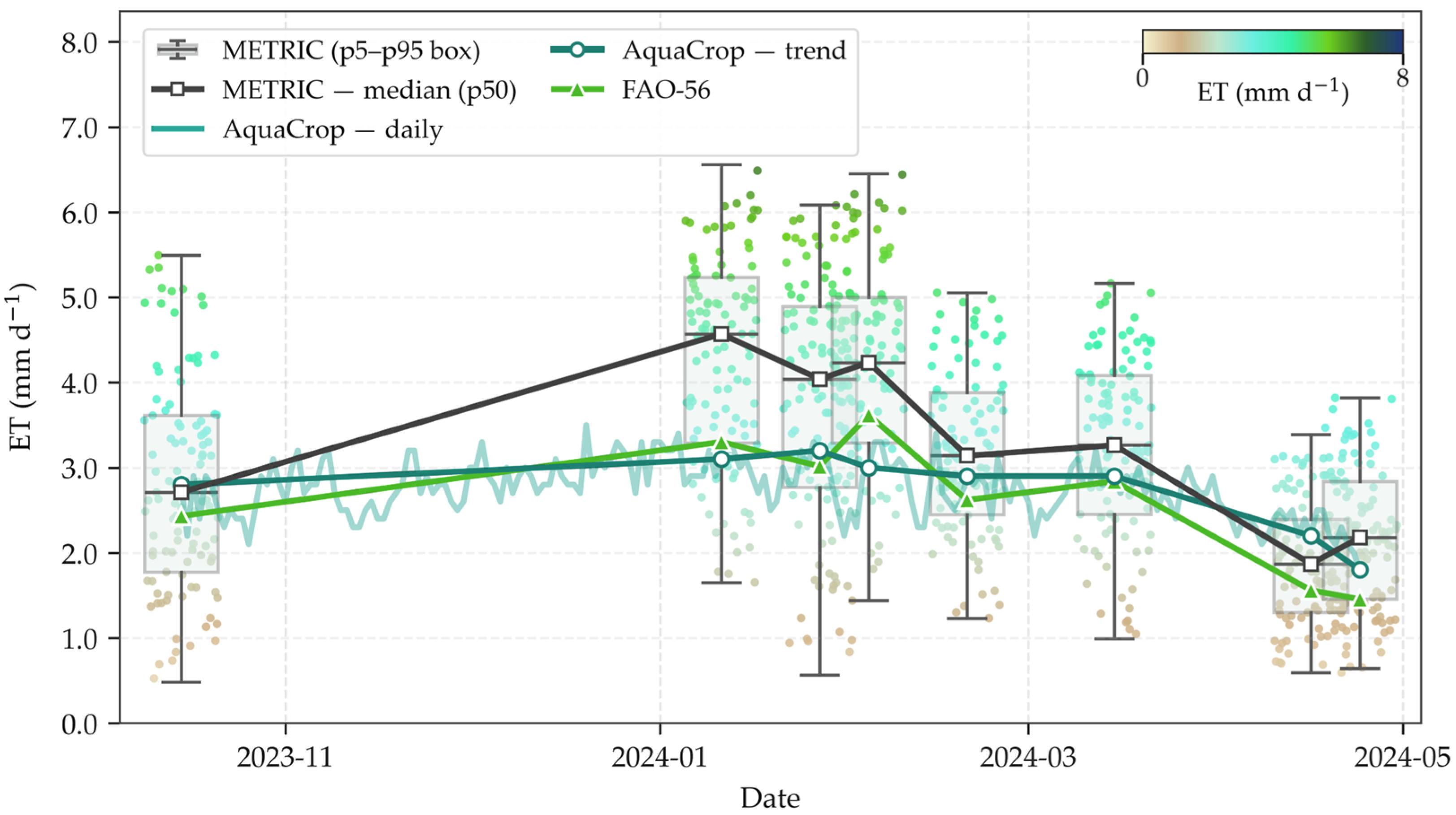 Agriculture 15 02423 g010