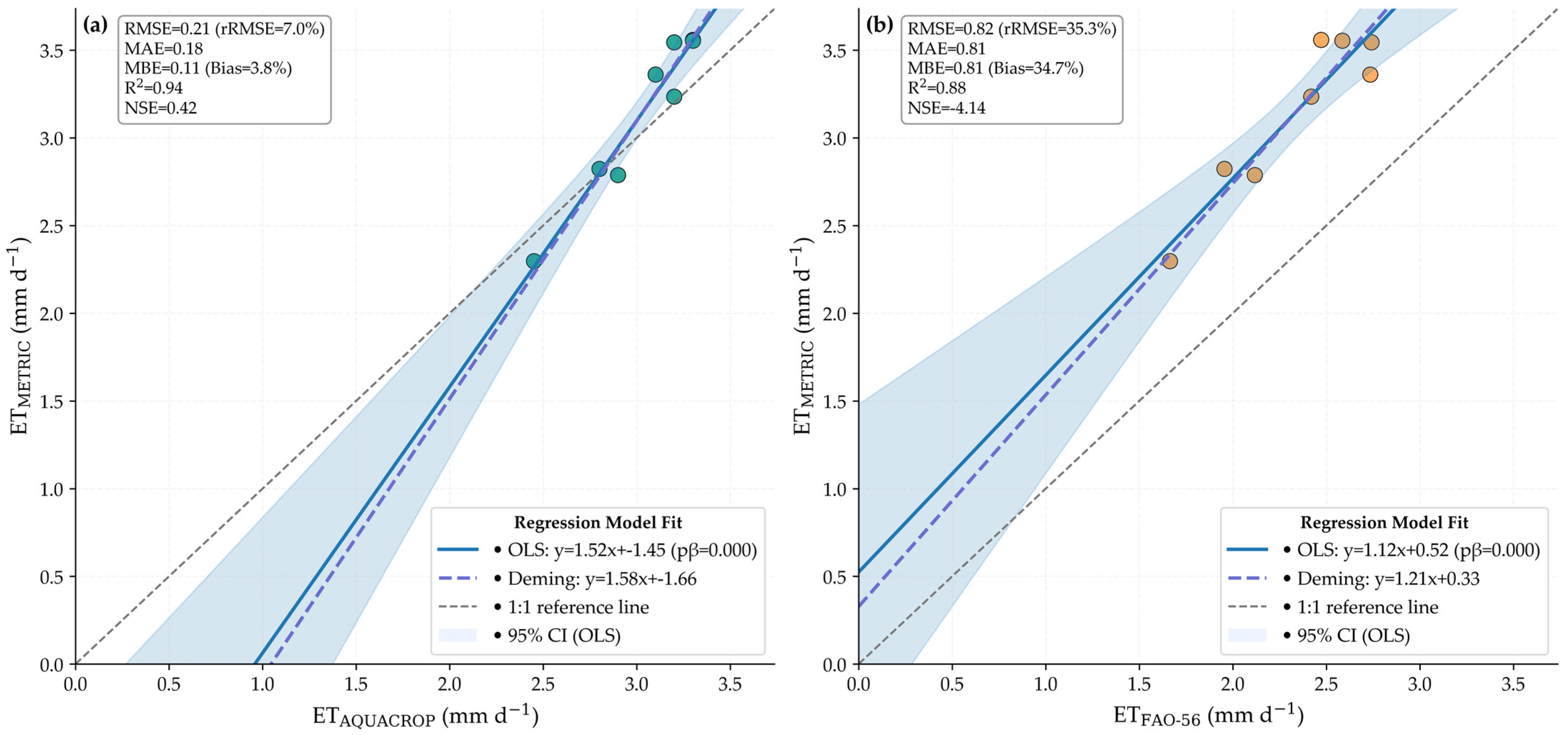 Agriculture 15 02423 g011