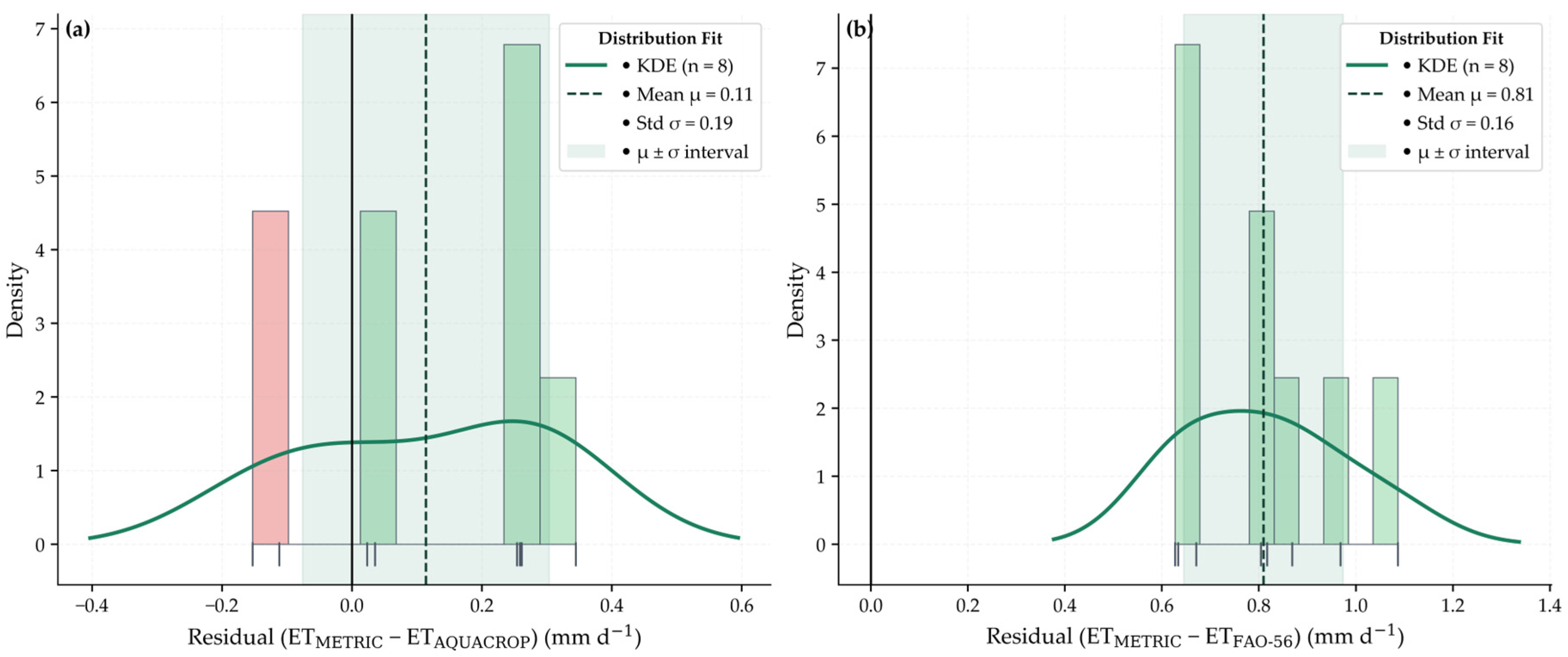 Agriculture 15 02423 g012