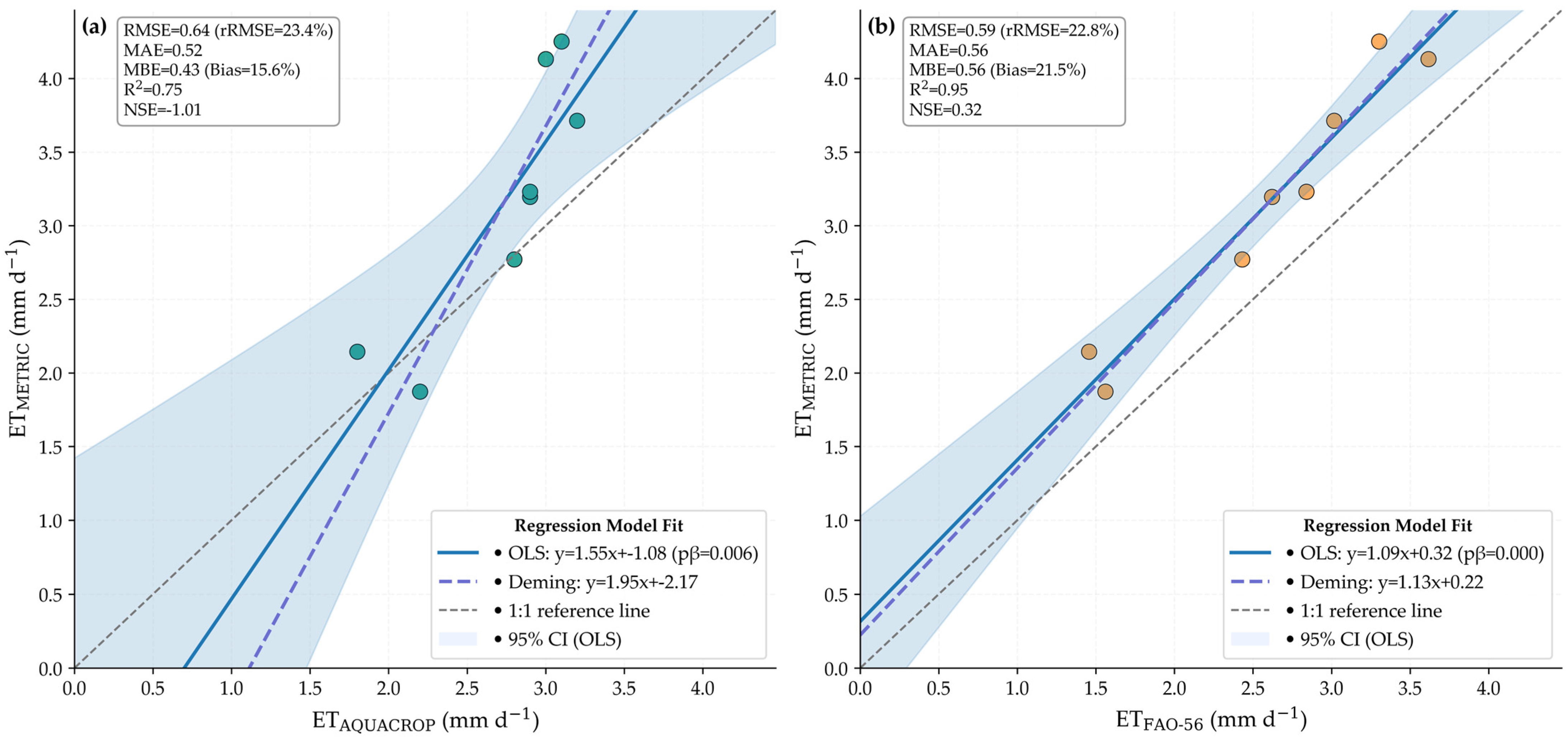Agriculture 15 02423 g013