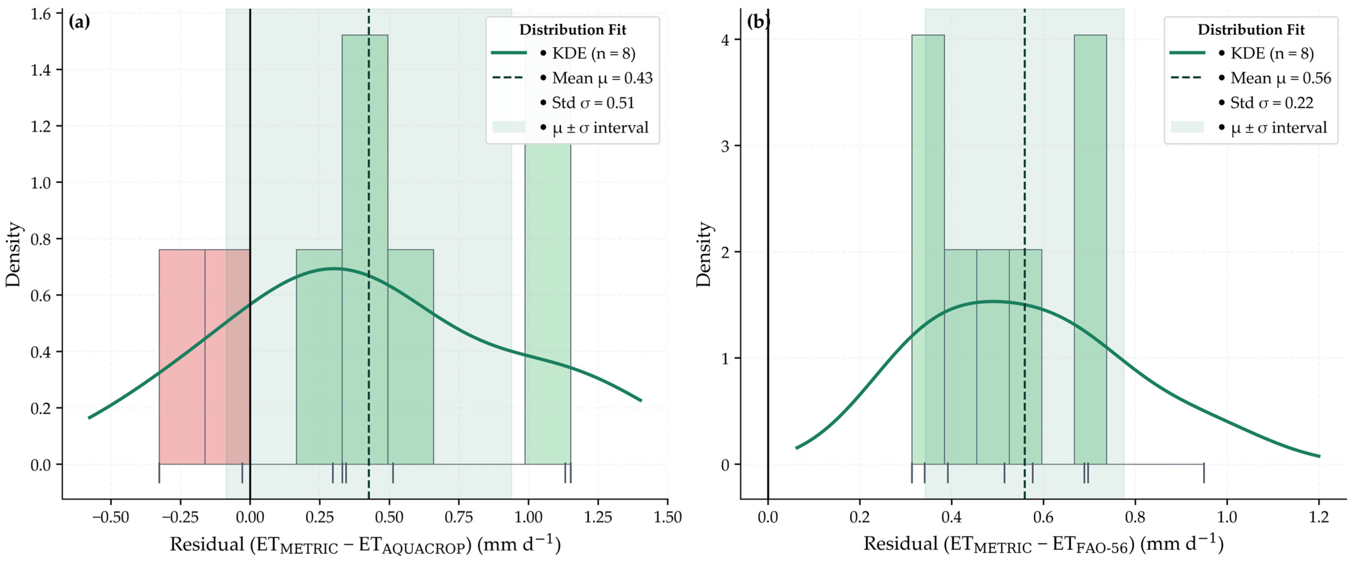 Agriculture 15 02423 g014