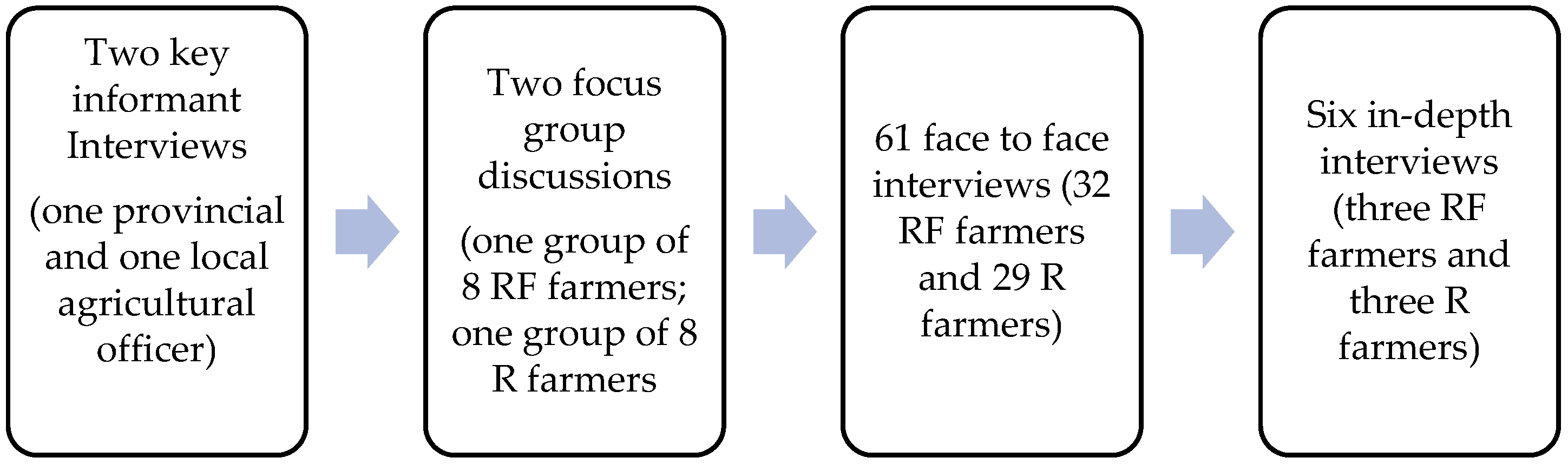 Agriculture 15 02424 g002