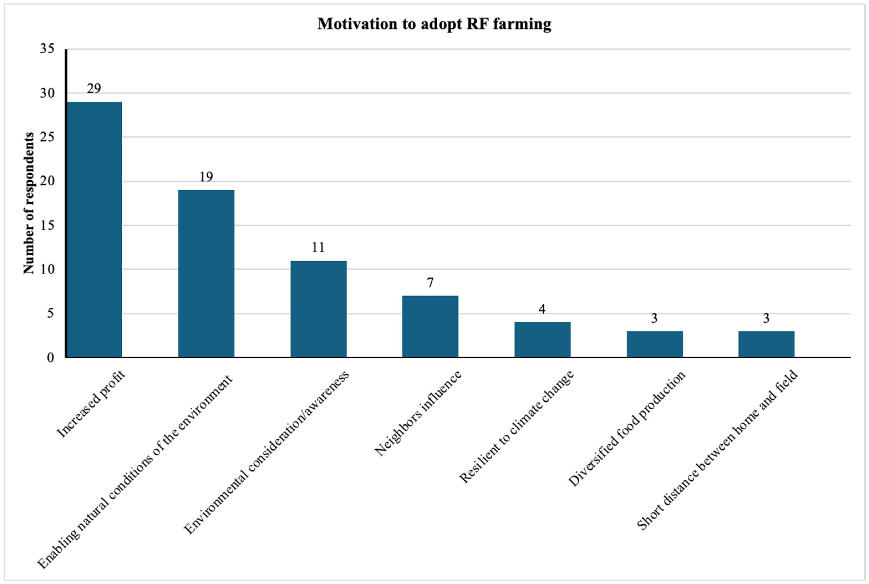 Agriculture 15 02424 g003